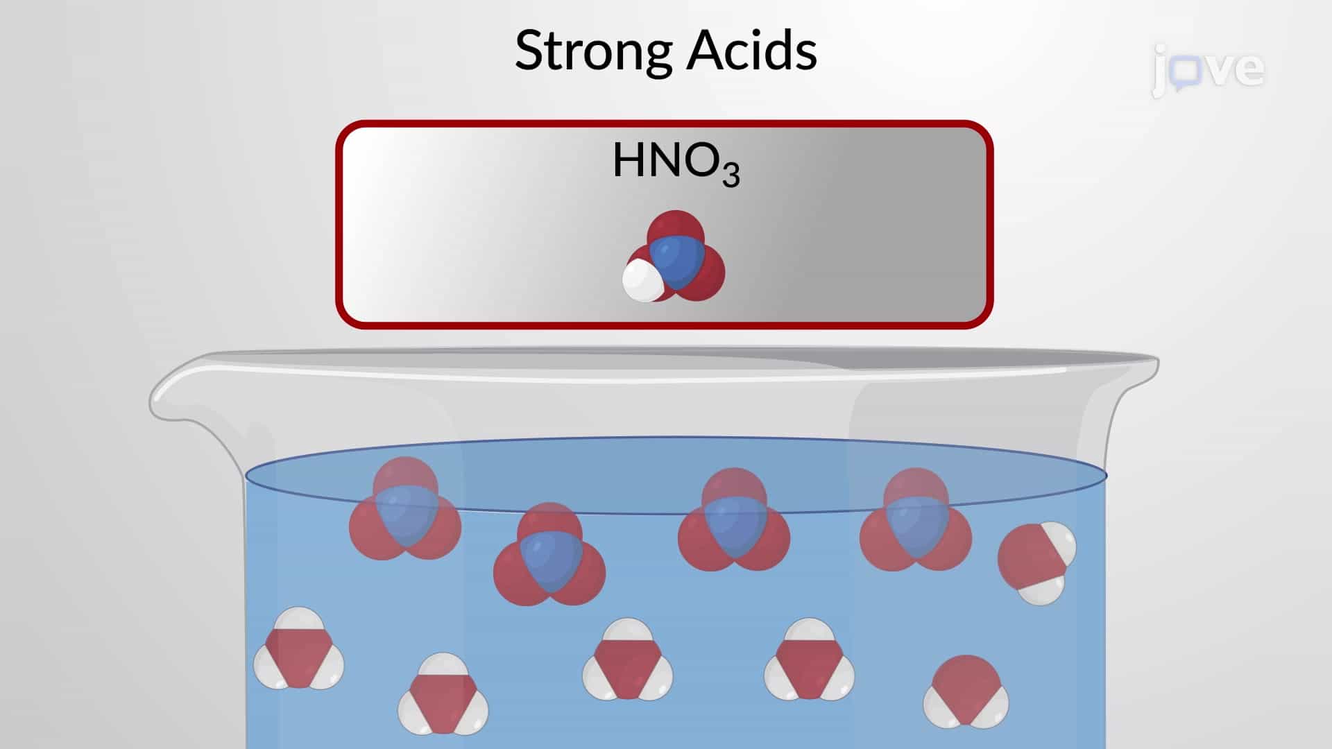 Strong Acid and Base Solutions and pH Calculations
