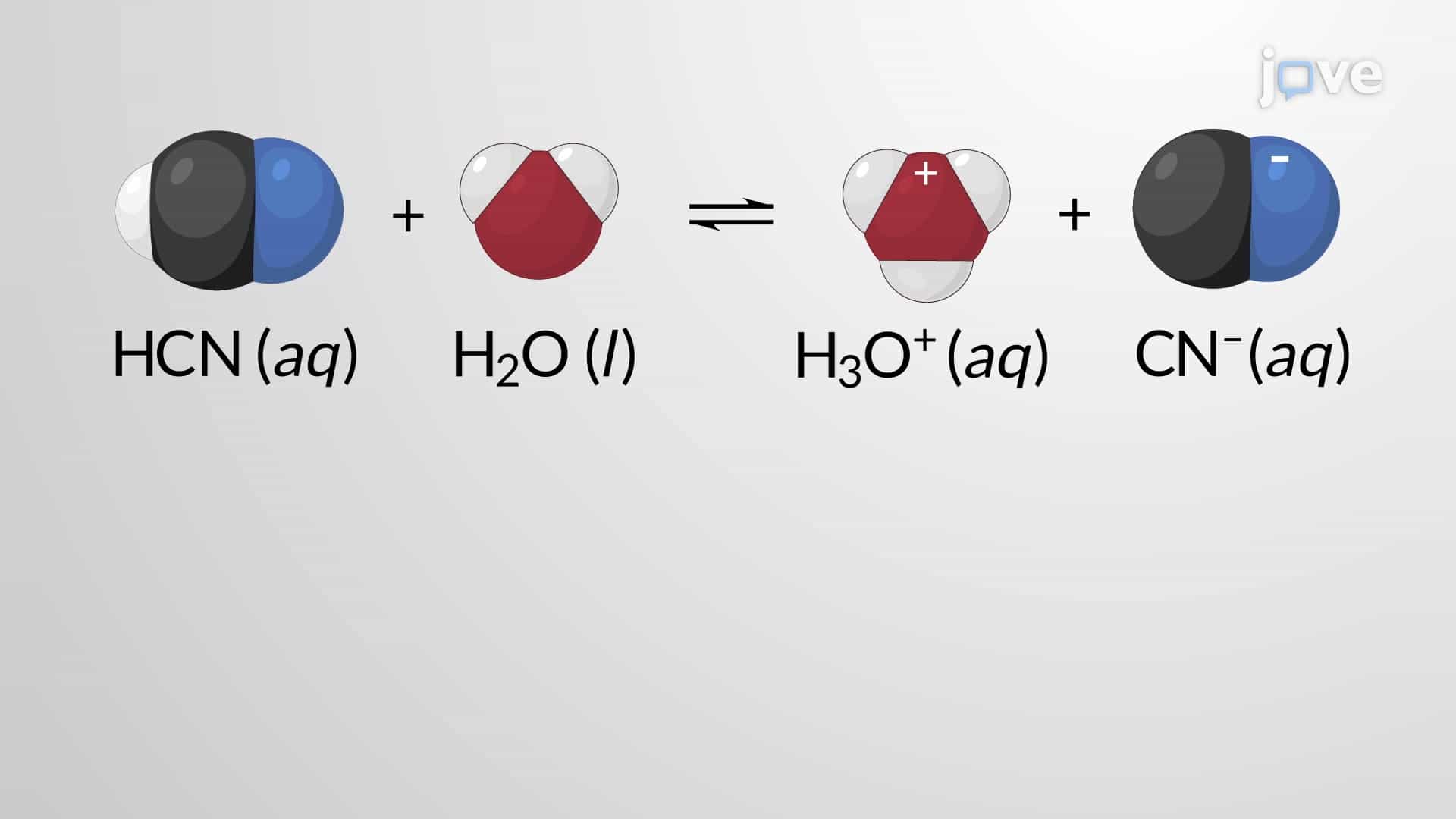 Weak Acid Solutions: pH and Dissociation Constant Calculations