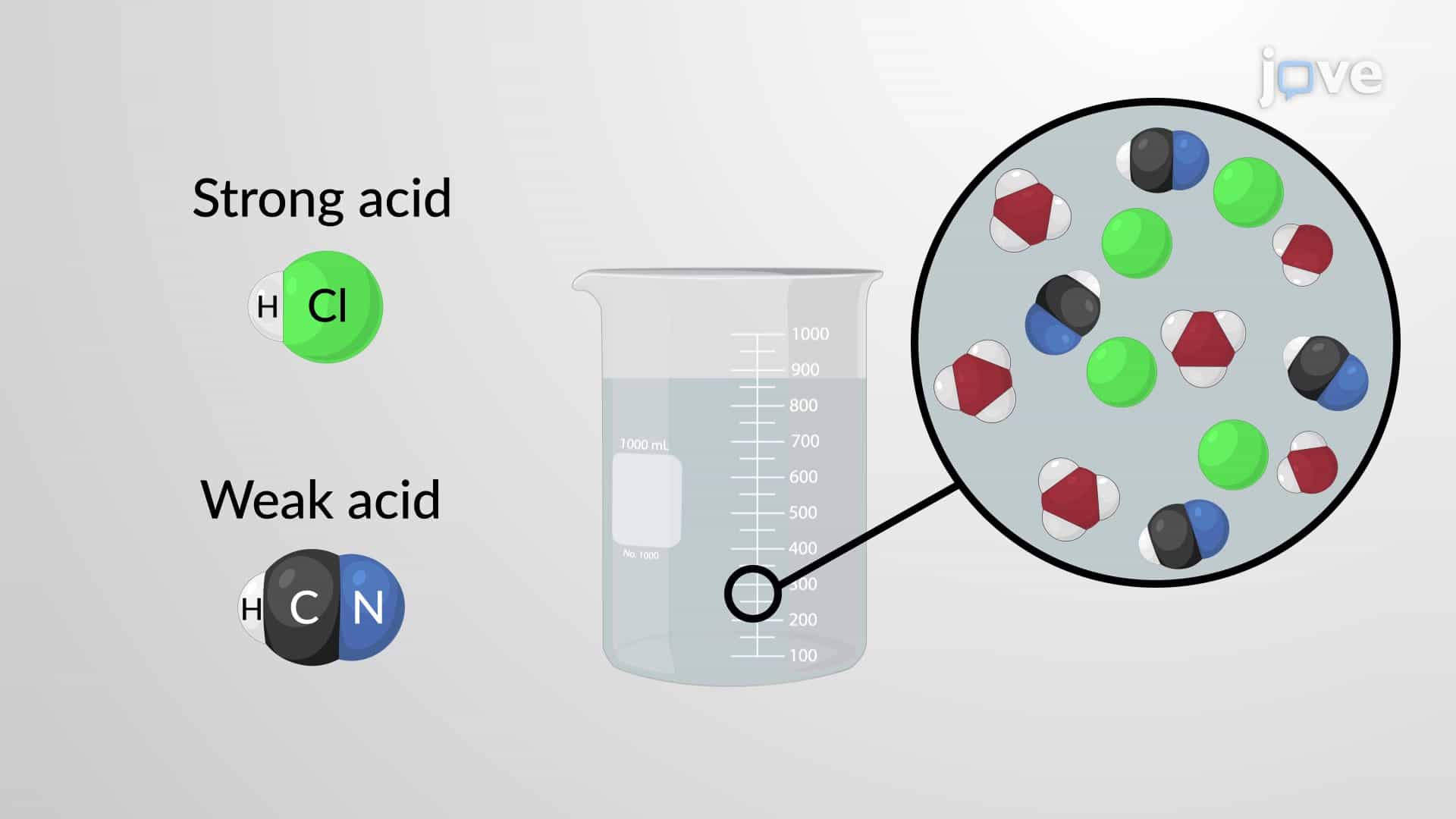 Mixtures of Acids: pH Calculation