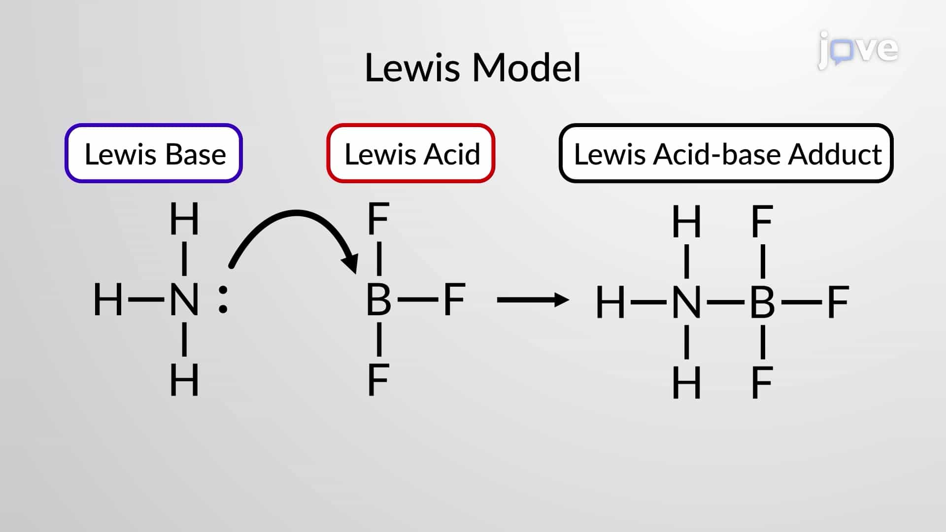 Lewis Acids and Bases: Definition and Examples