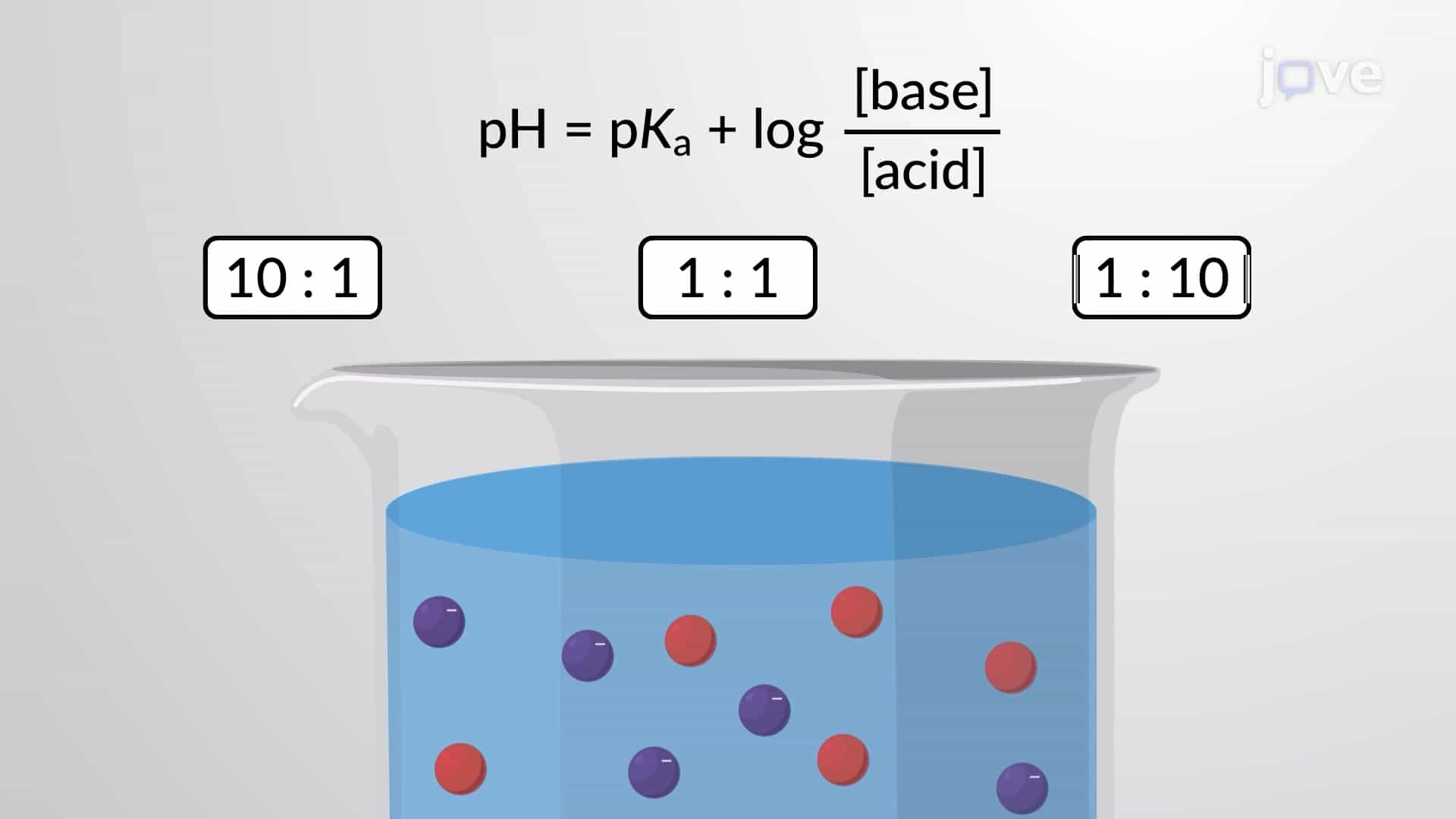 Buffer Range; Buffer Effectiveness and Buffer Capacity