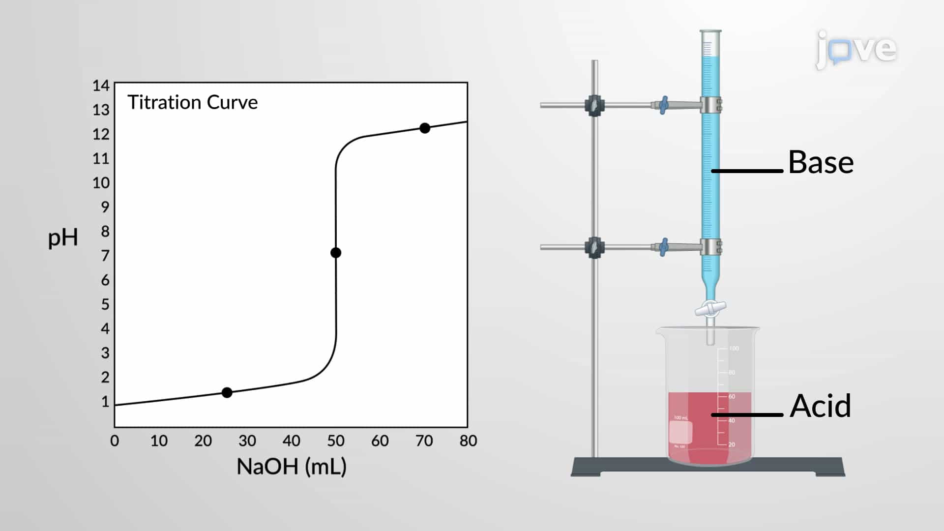 Calculating pH for Titration Solutions: Strong Acid/Strong Base