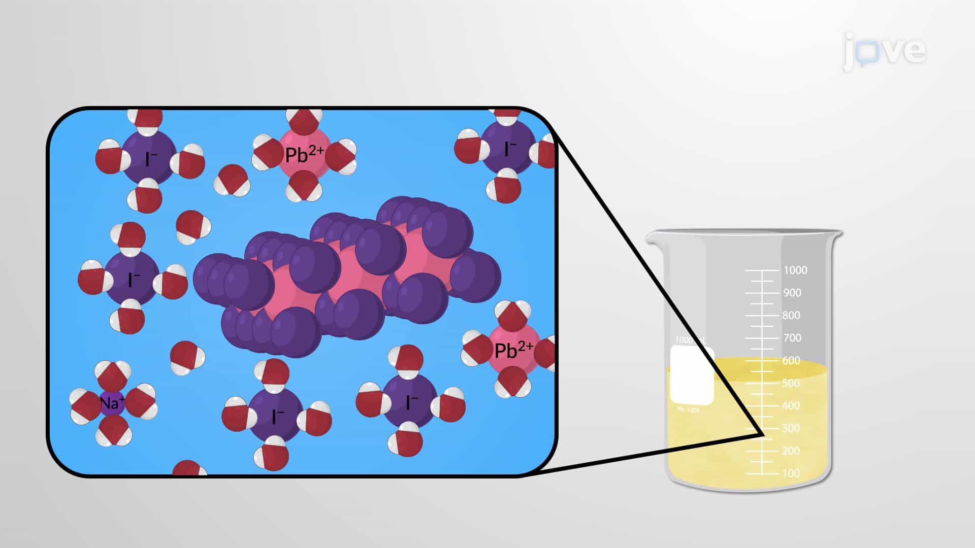 Predicting Precipitation from Reaction Quotient &amp; Solubility Product