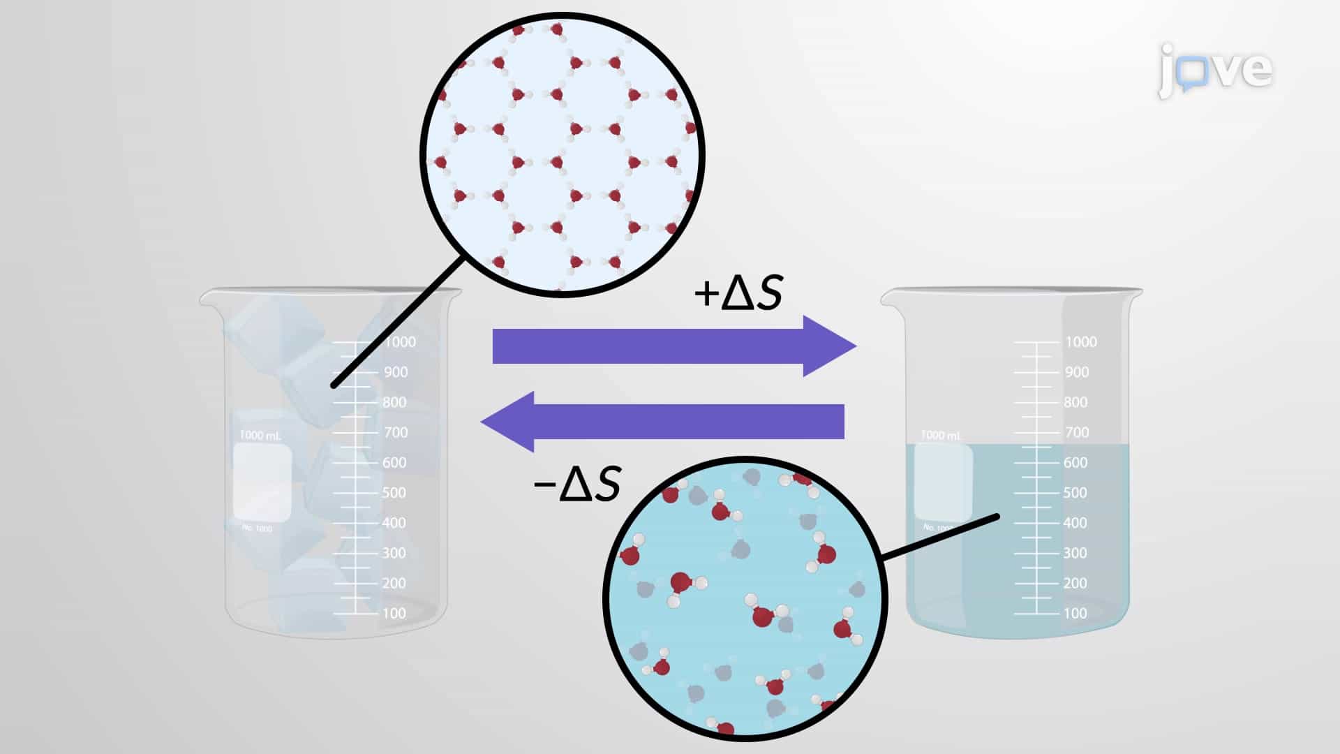 Second Law of Thermodynamics: Direction of Spontaneous Changes