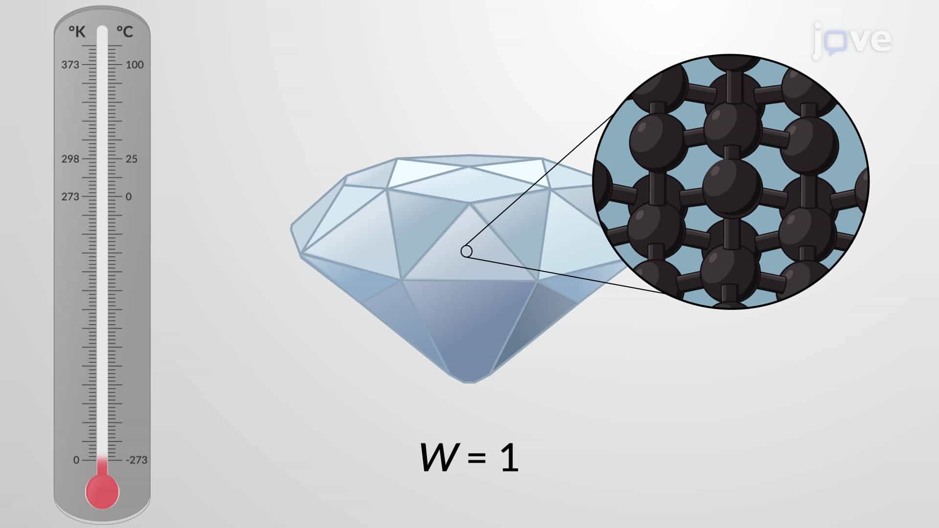 Third Law of Thermodynamics and Standard Molar Entropy