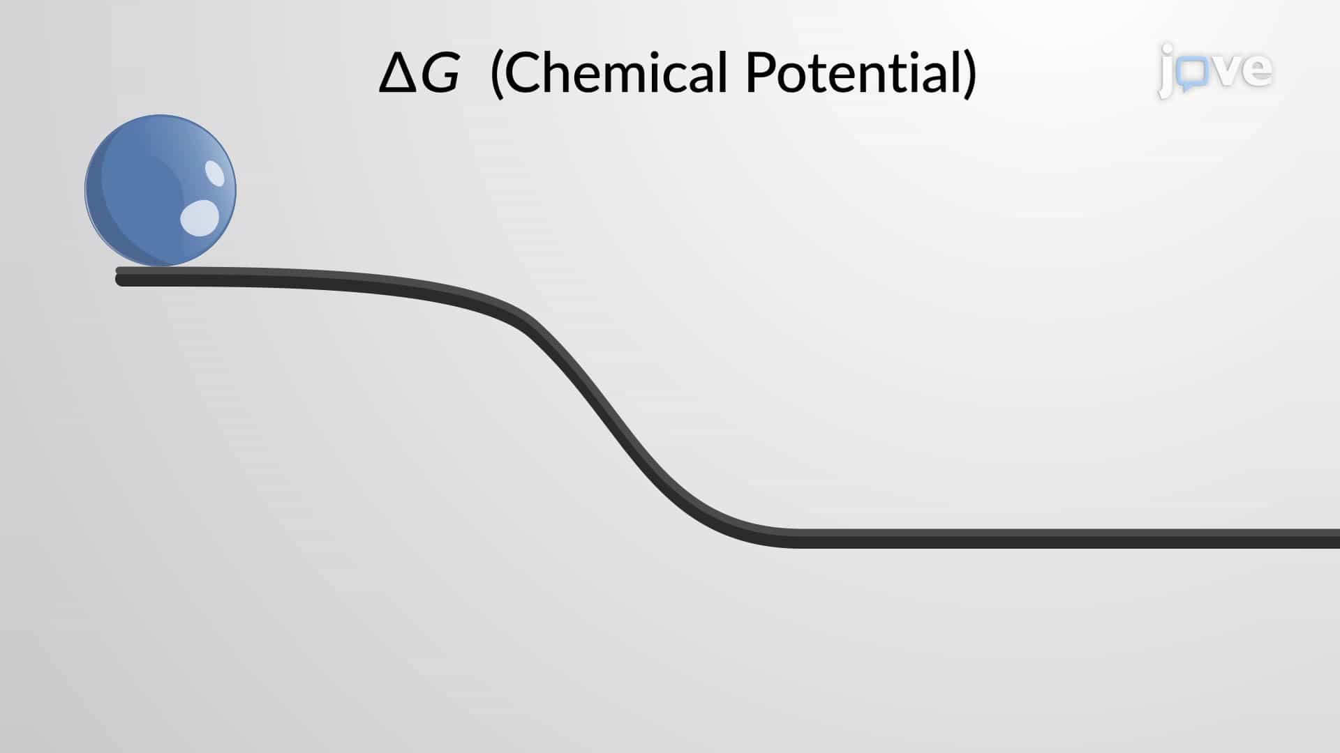 Gibbs Free Energy and Spontaneous Processes