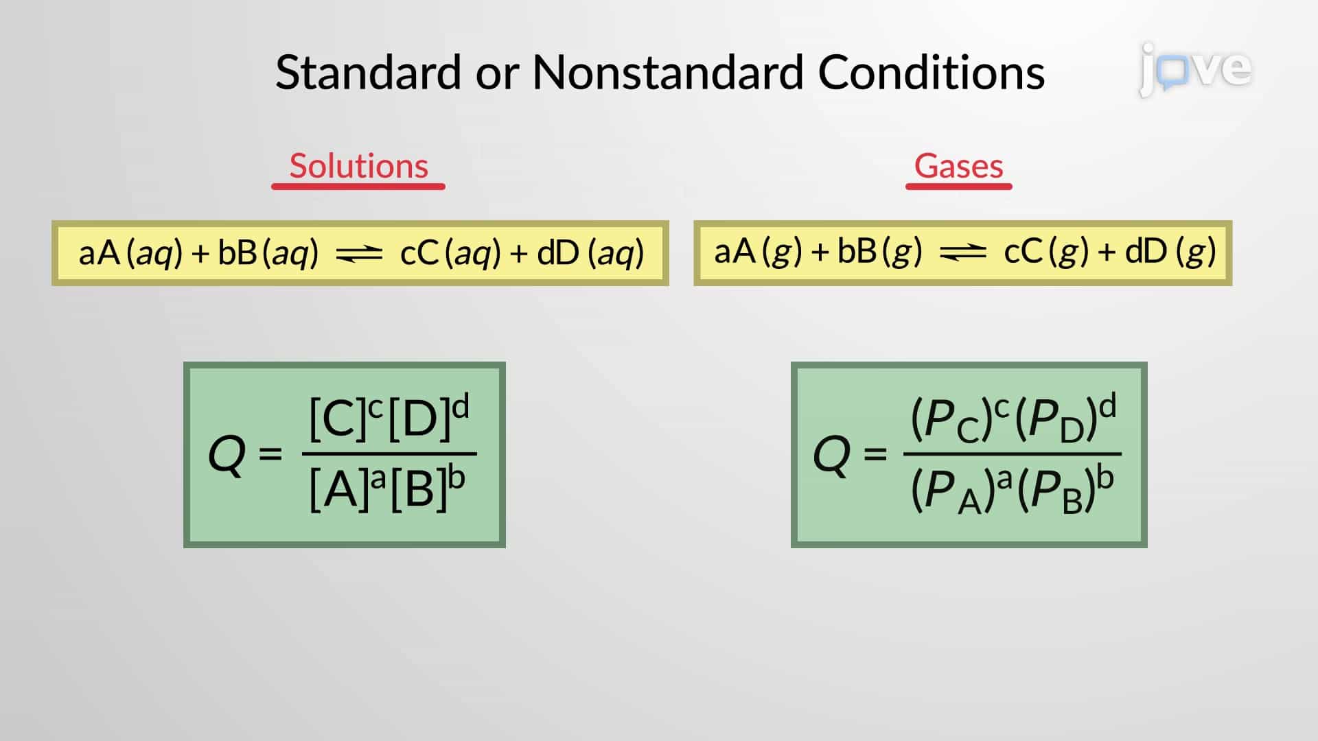 Free Energy Changes for Nonstandard States