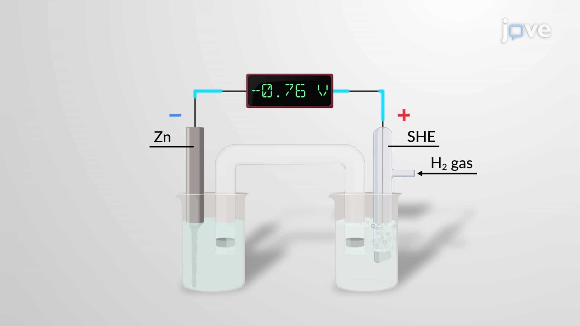 Standard Electrode Potentials; Direction of a Spontaneous Redox Reaction