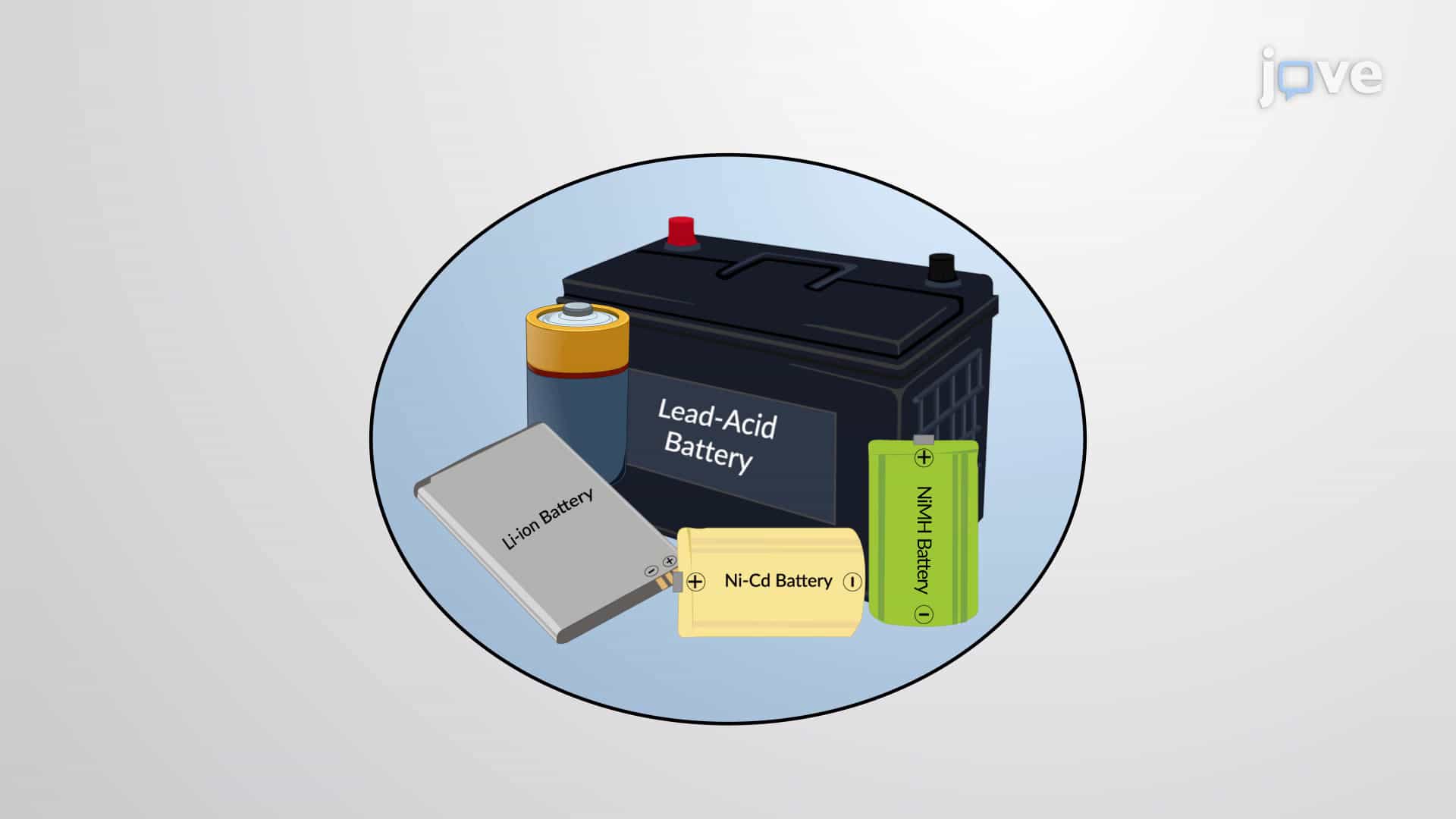 Batteries Single-use &amp; Rechargeable and Fuel Cells