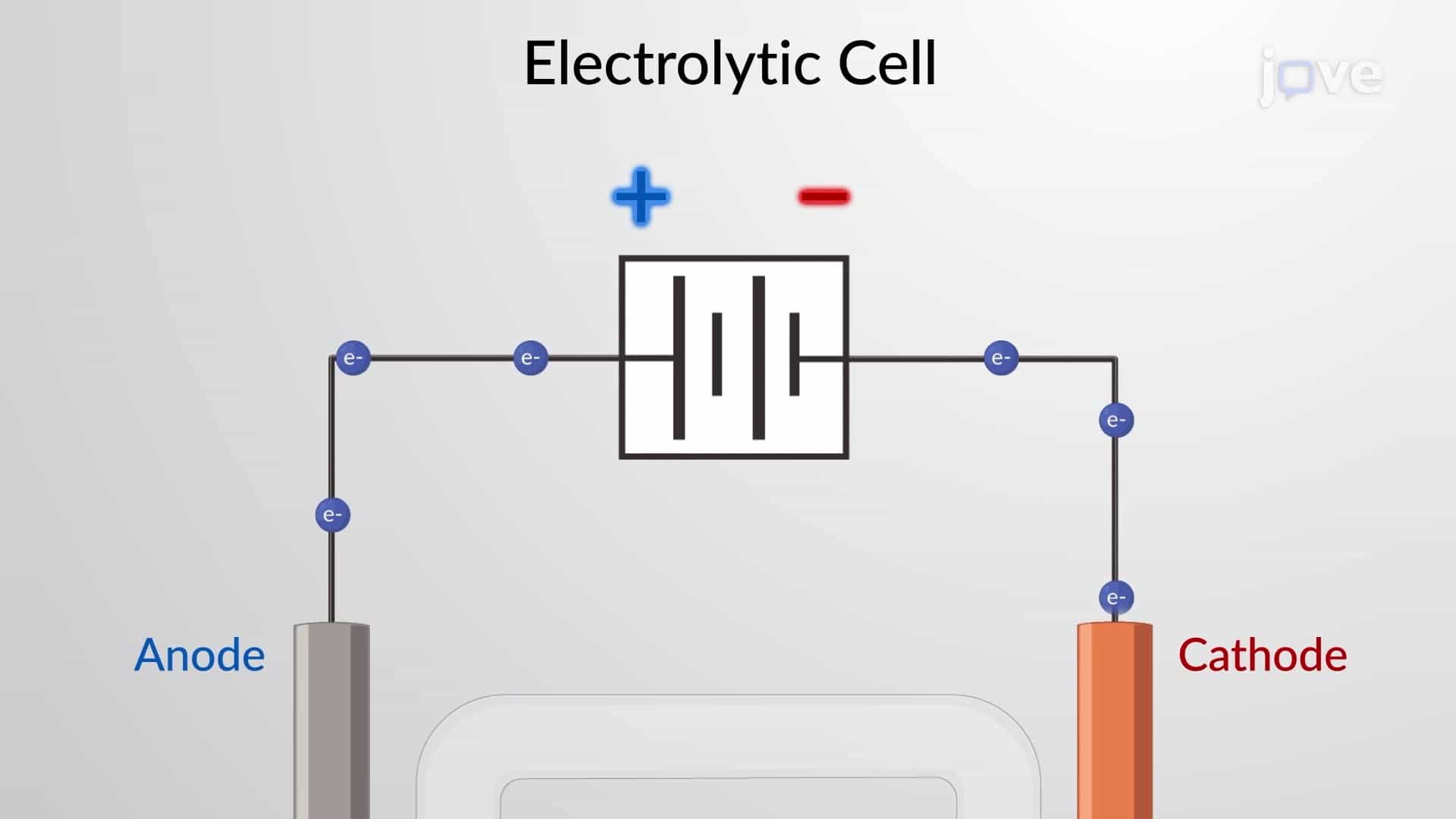 Electrolysis: Molten KBr vs Aqueous KBr Solution