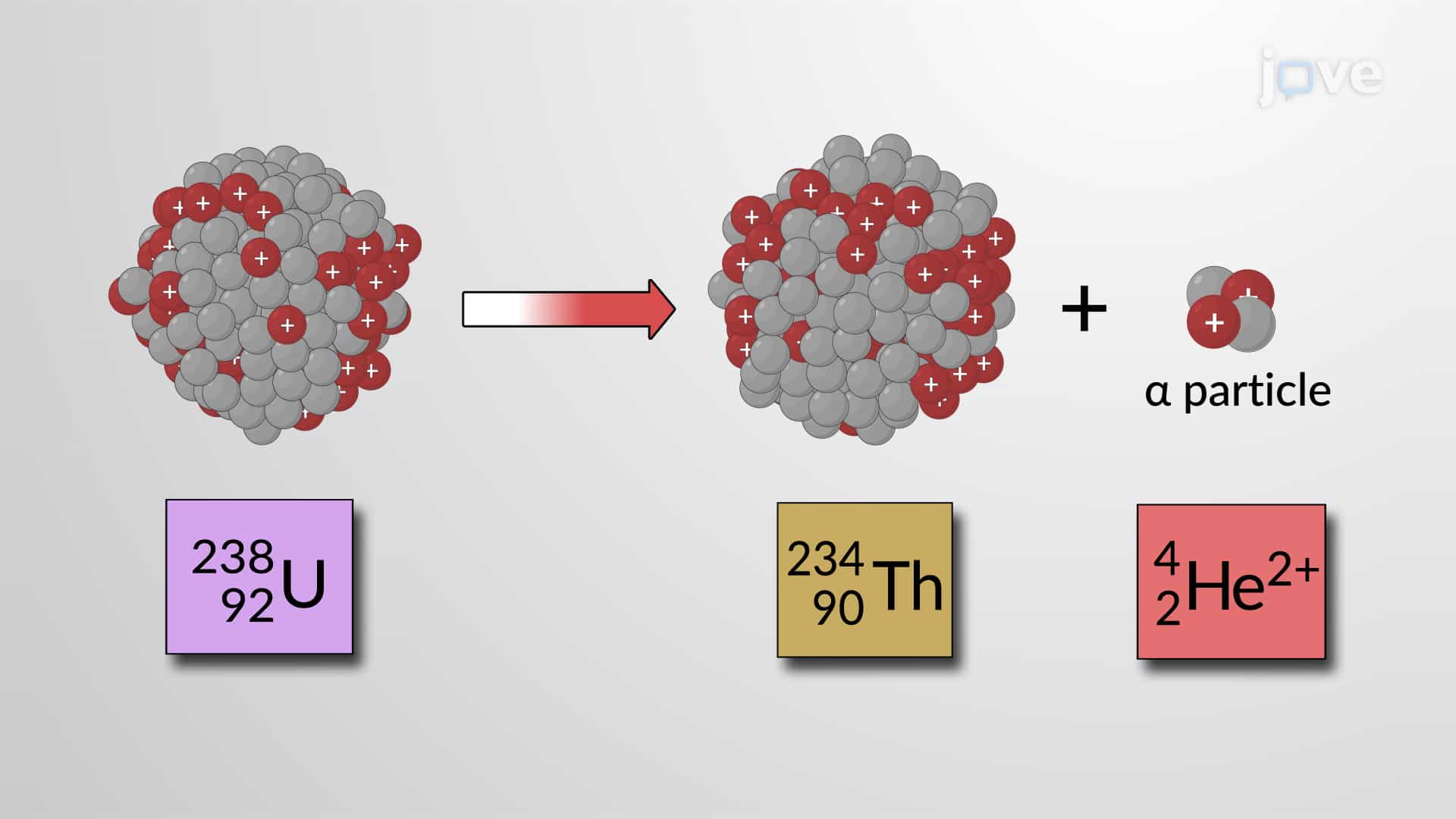 Nuclide Stability, Radioactivity, and Nuclear Equations