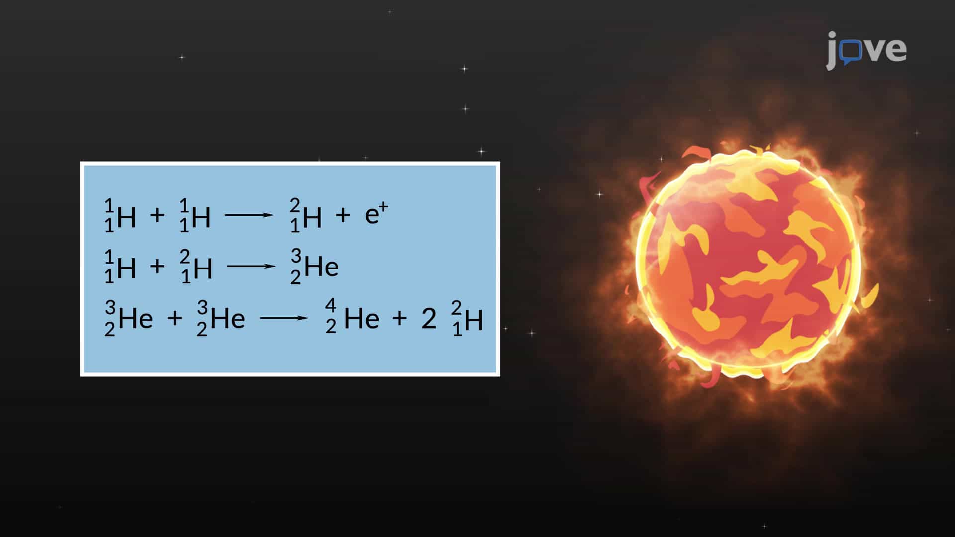 Nuclear Fusion; Fusion Reactions in Stars