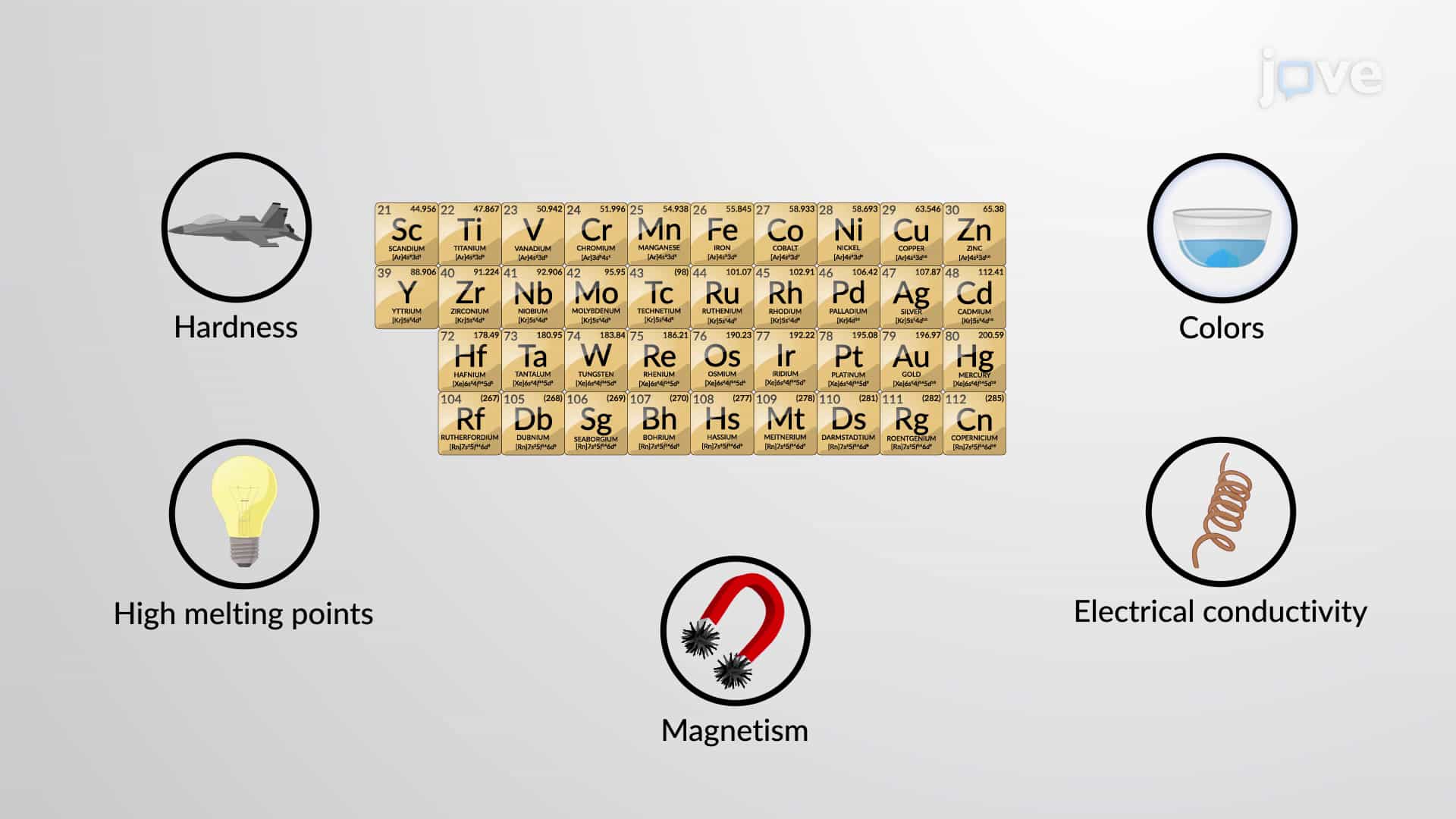 Transition Metals: Electron Configurations and Properties