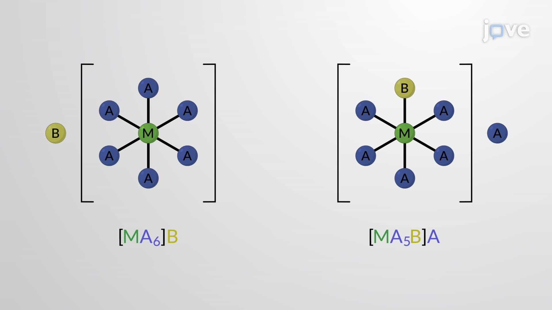 Structural Isomerism: Coordination-sphere & Linkage Isomers