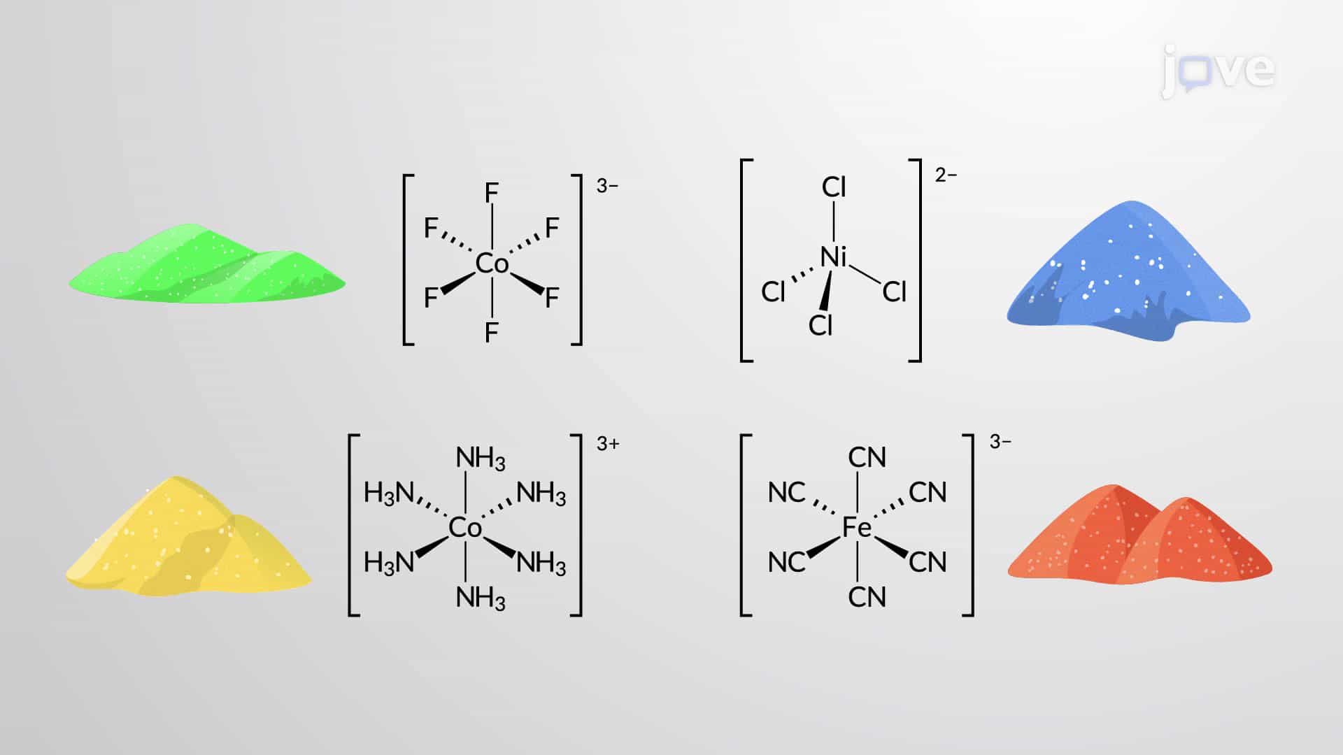 Colors and Magnetism in Coordination complexes