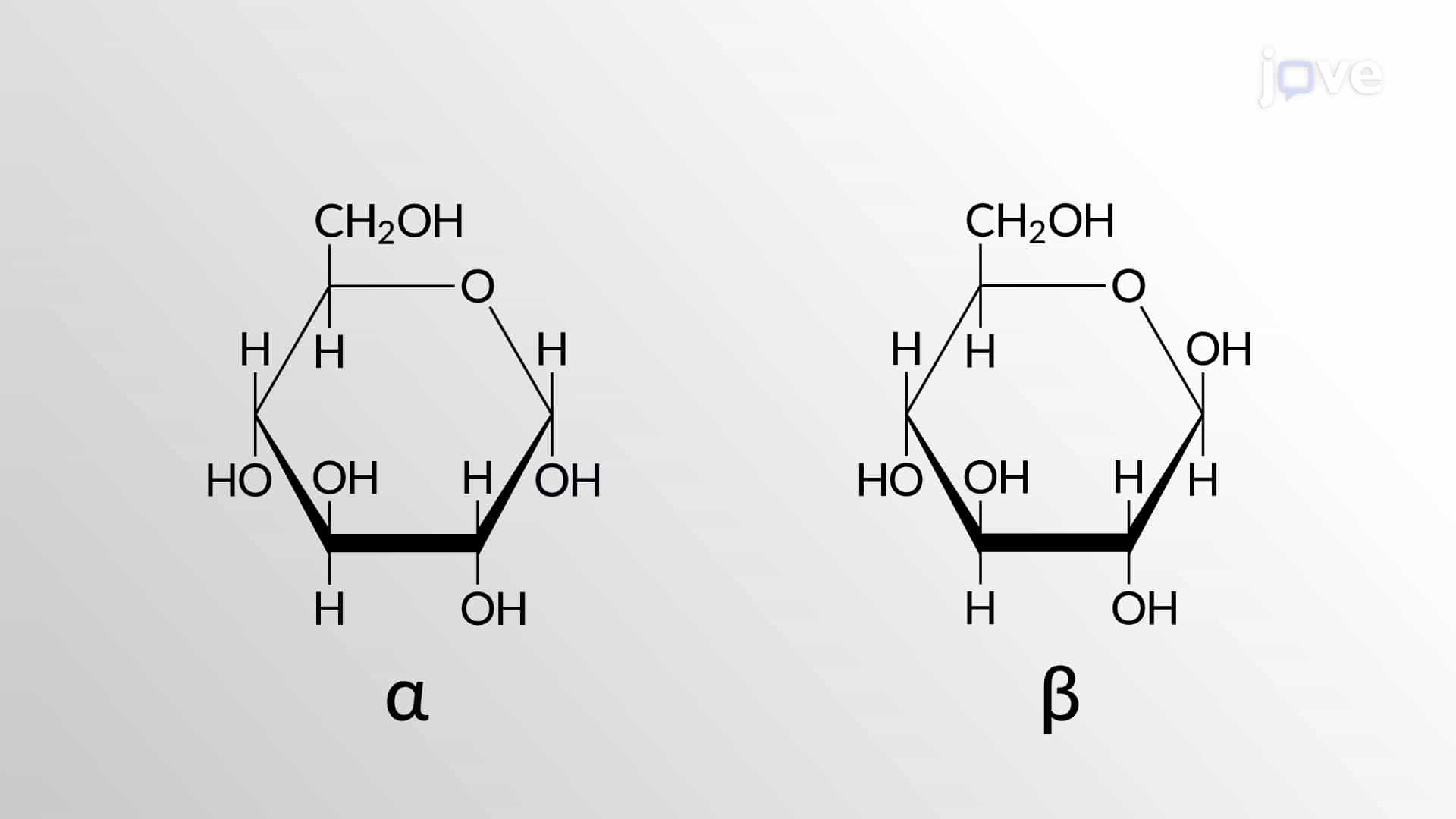Carbohydrate Chemistry: Mono-, Di- and Polysaccharides