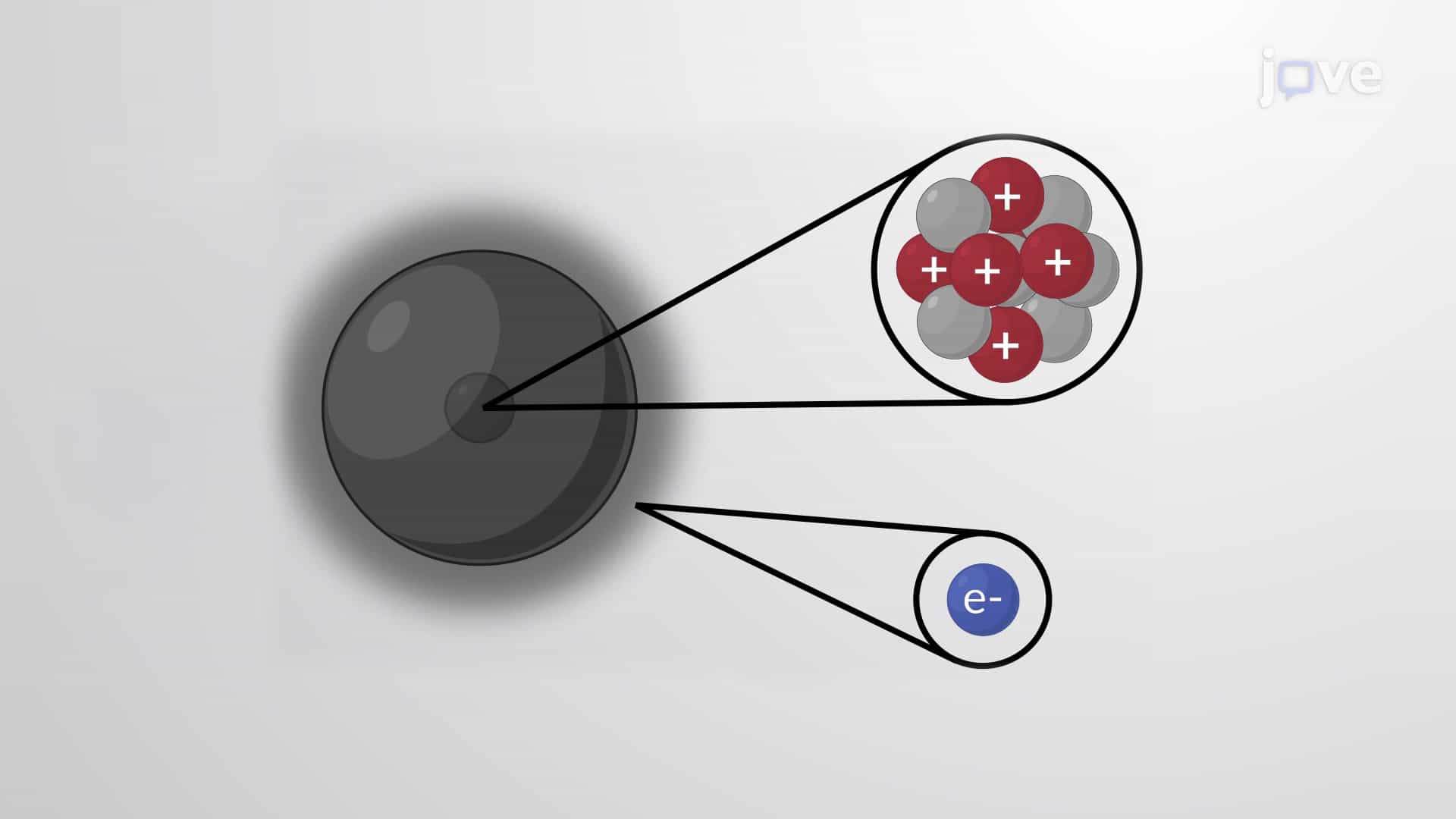 Electronic Structure of Atoms: Quantum Mechanical Model
