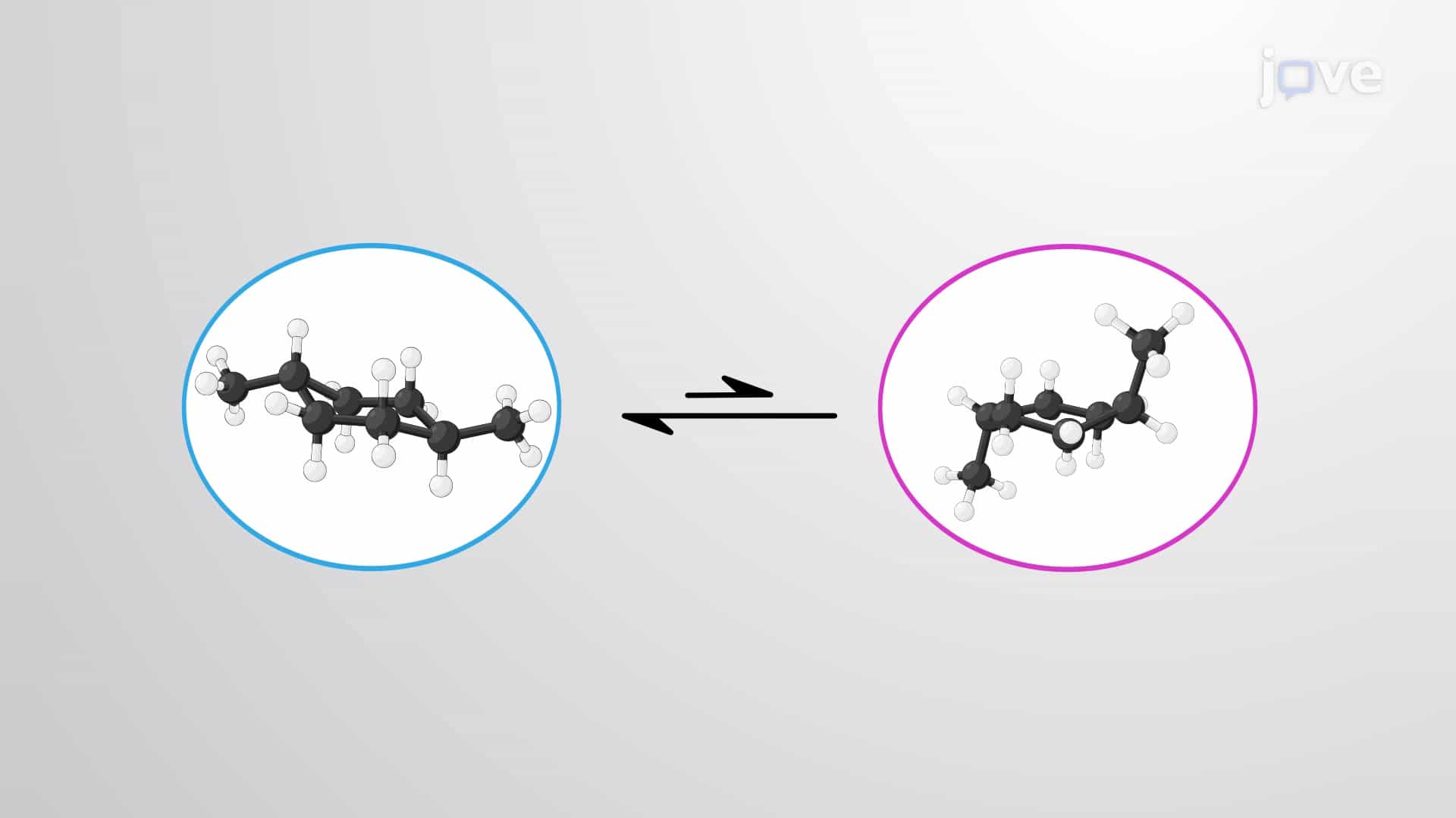 Stability of cis-trans Isomers of Disubstituted Cycloalkanes