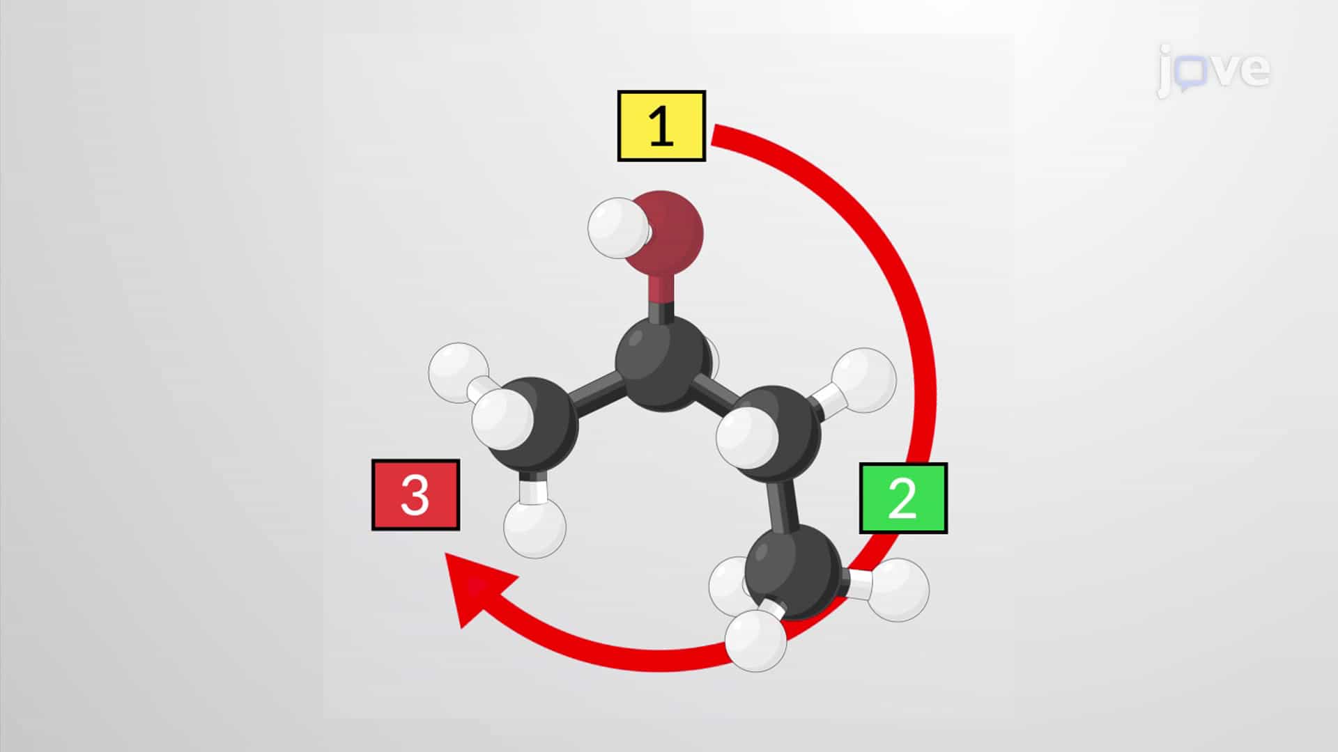 Naming Enantiomers: The R-S System