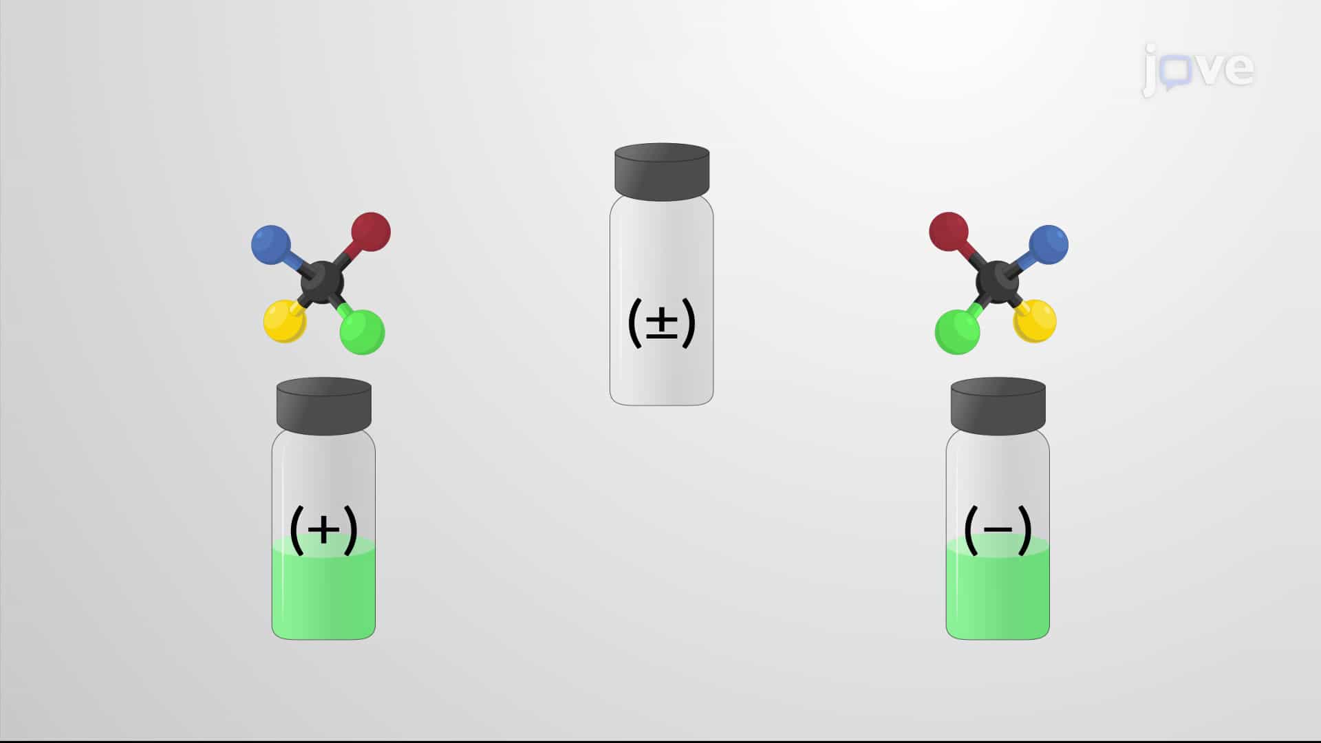 Racemic Mixtures and the Resolution of Enantiomers