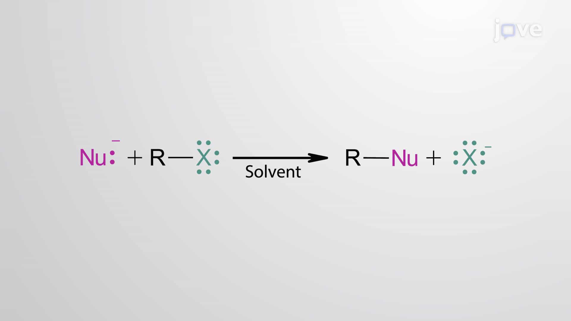 Nucleophilic Substitution Reactions