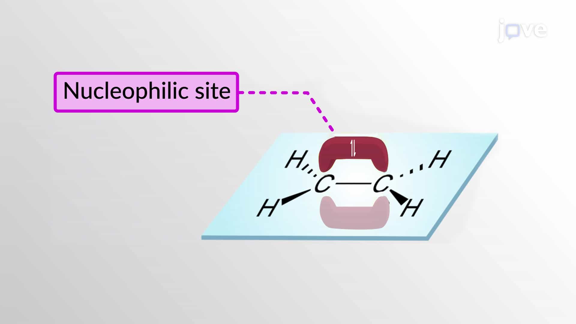 Nucleophiles: Classification and Factors Affecting Nucleophilicity