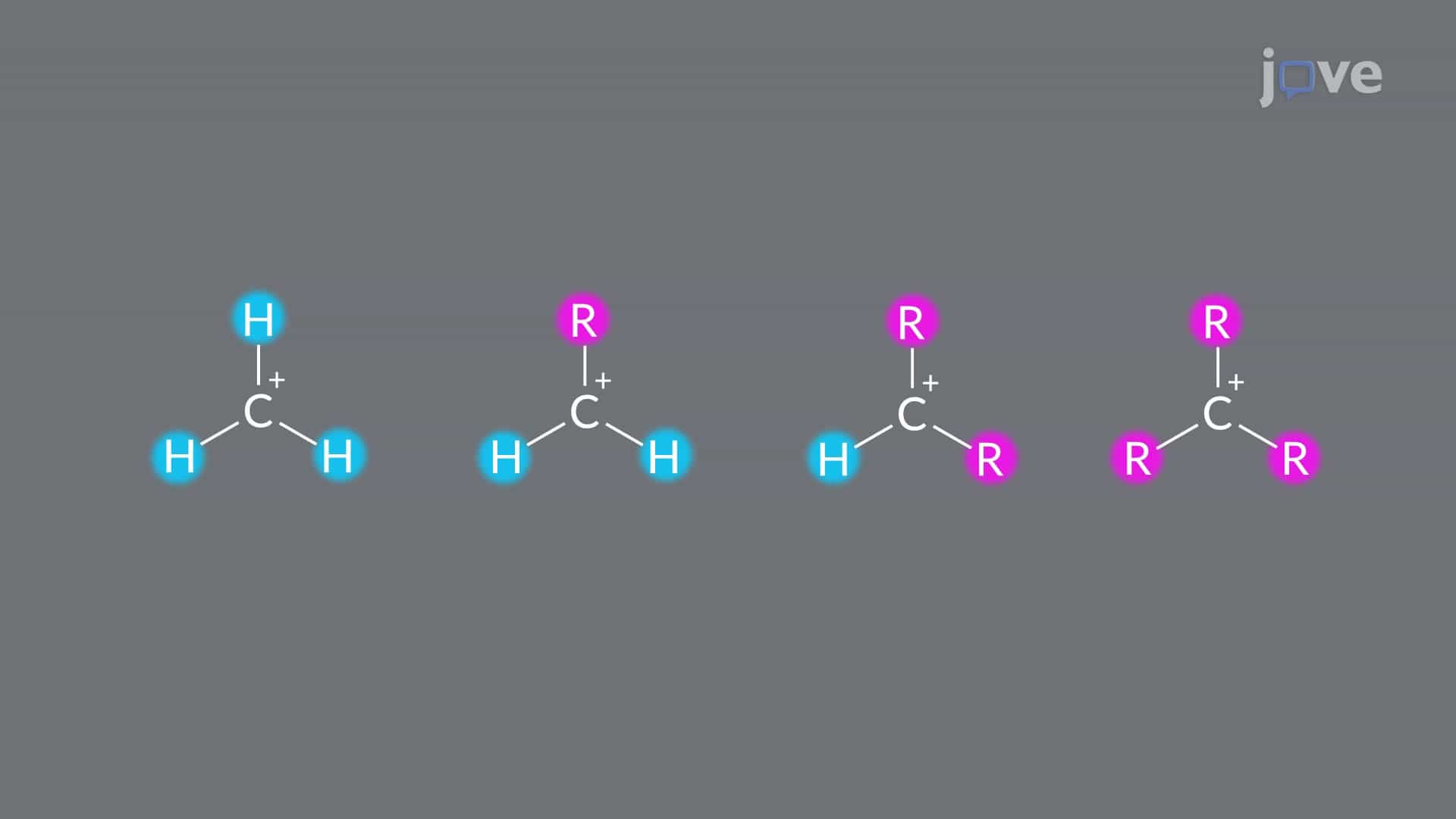 Carbocations: Types and Stability