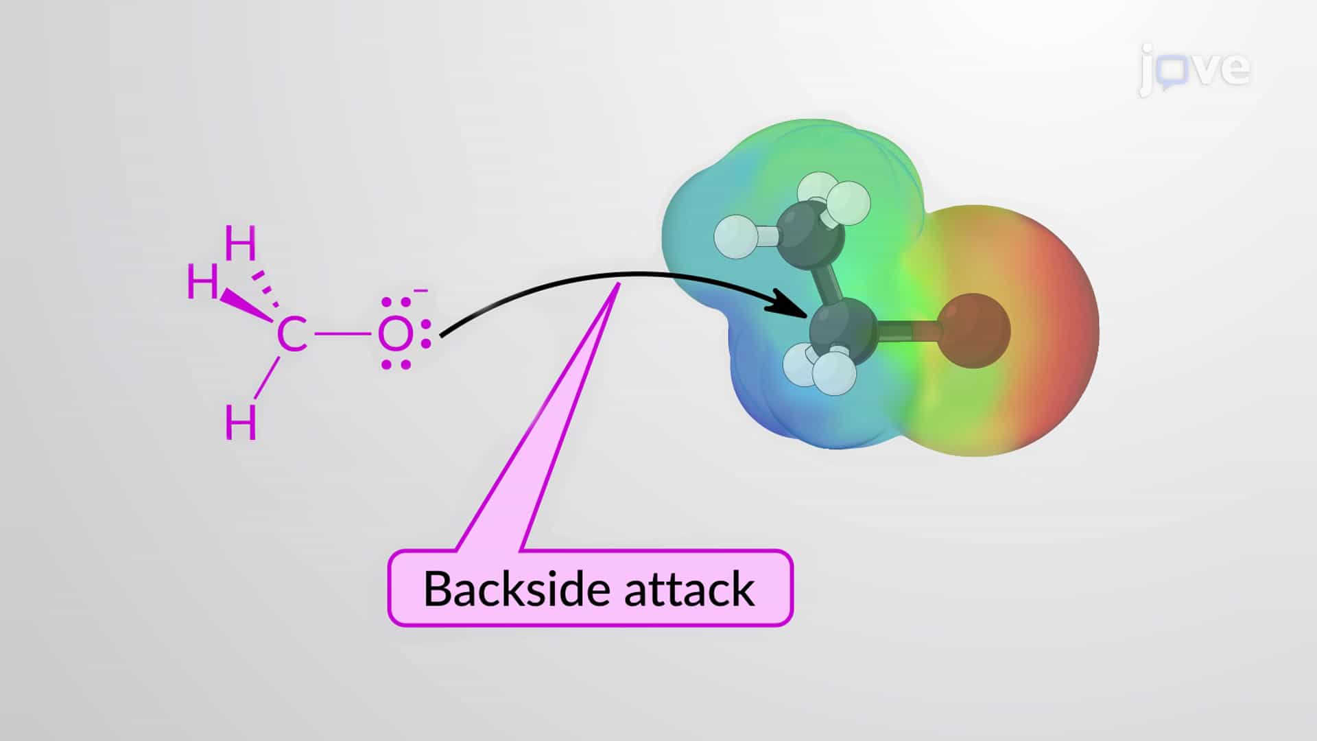SN2 Reaction: Mechanism