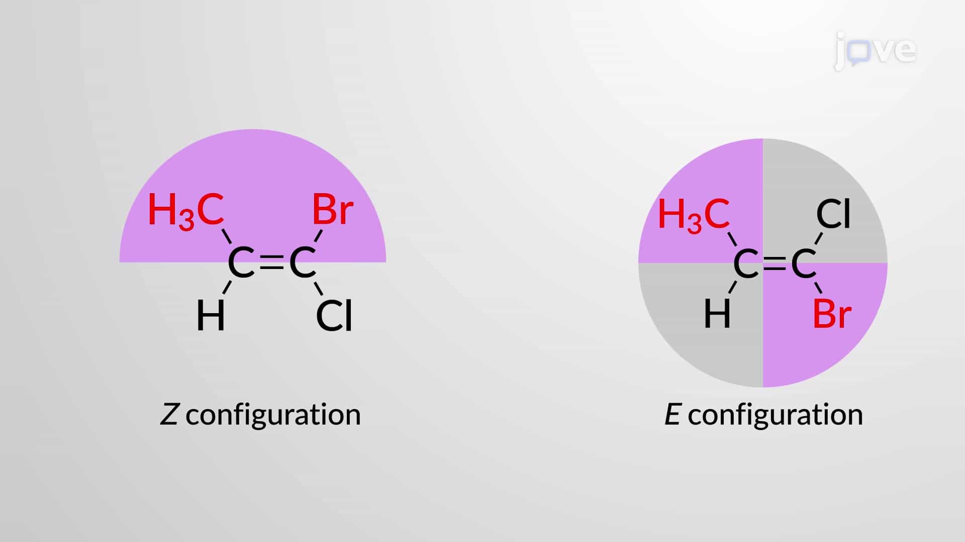 Isomerism in Alkenes: cis-trans and E,Z Configurations