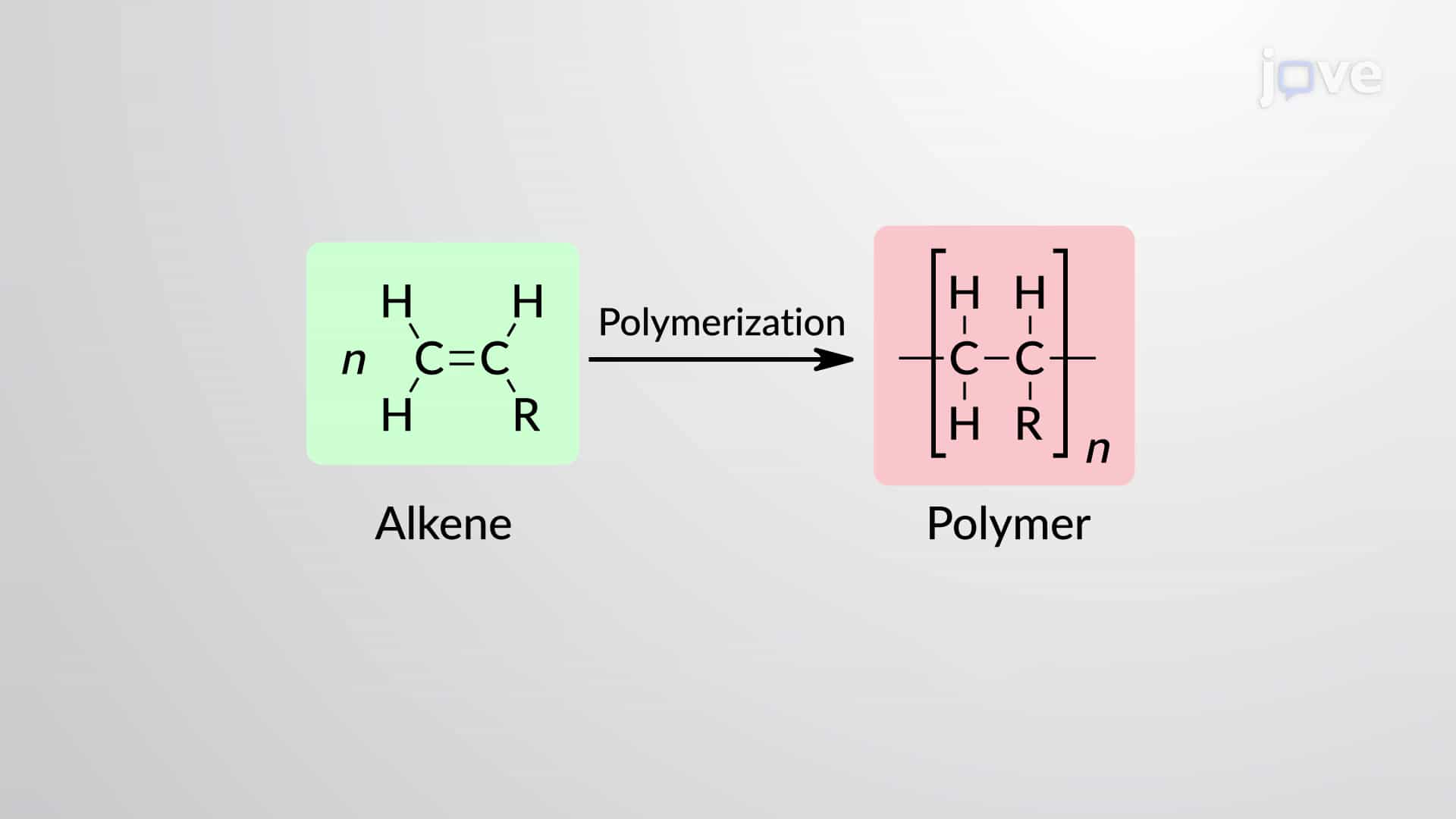 Free-radical Polymerization Reaction of Alkenes