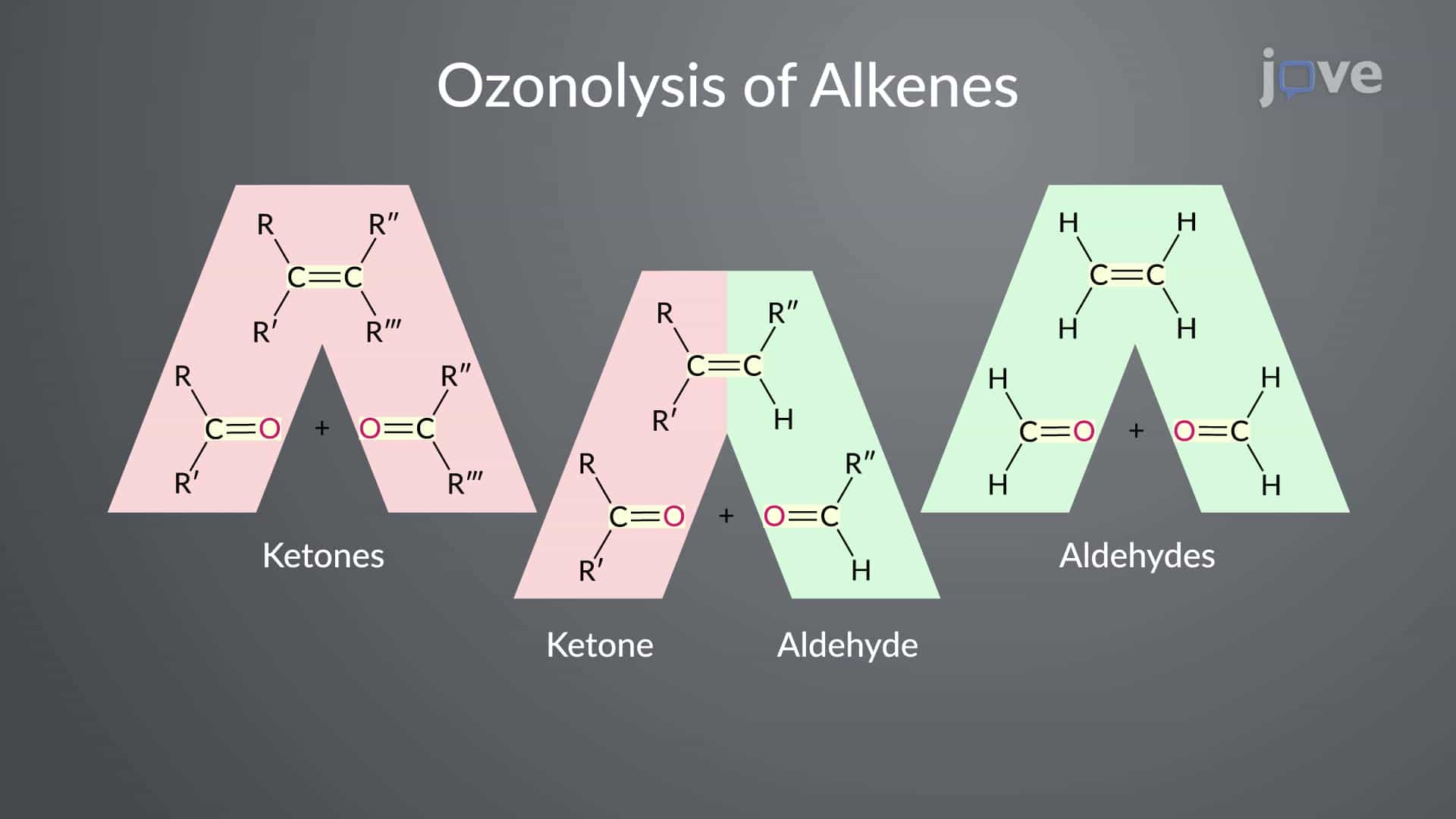 Ozonolysis: Oxidative Cleavage of Alkenes
