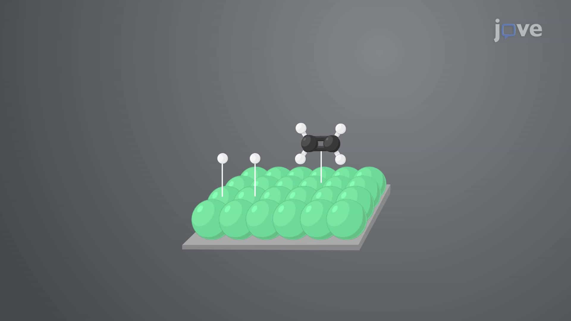Reduction of Alkenes: Catalytic Hydrogenation