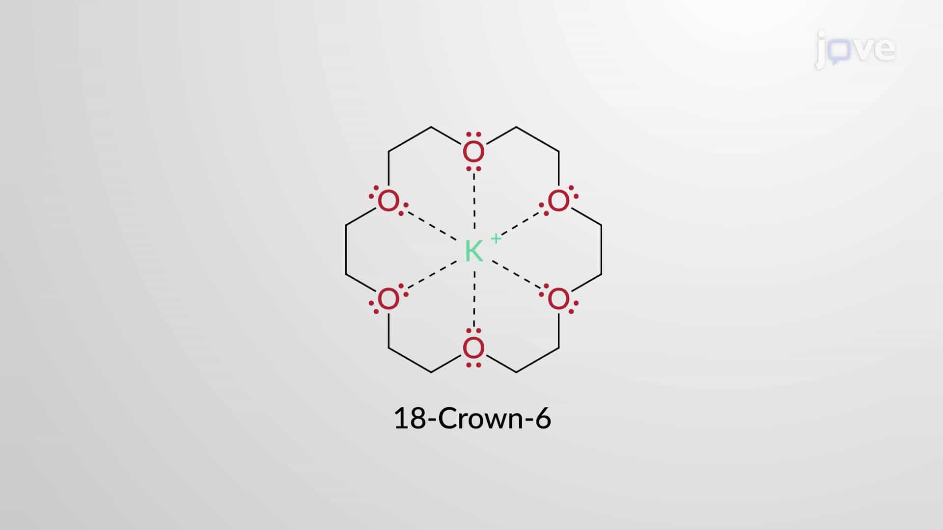Crown Ethers: History, Naming, and Uses
