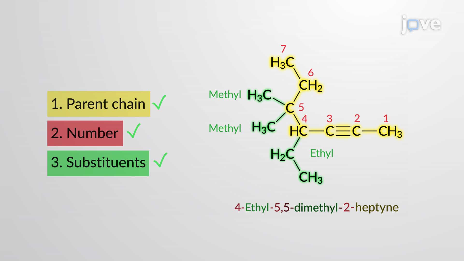 Nomenclature of Alkynes: IUPAC and Common Names