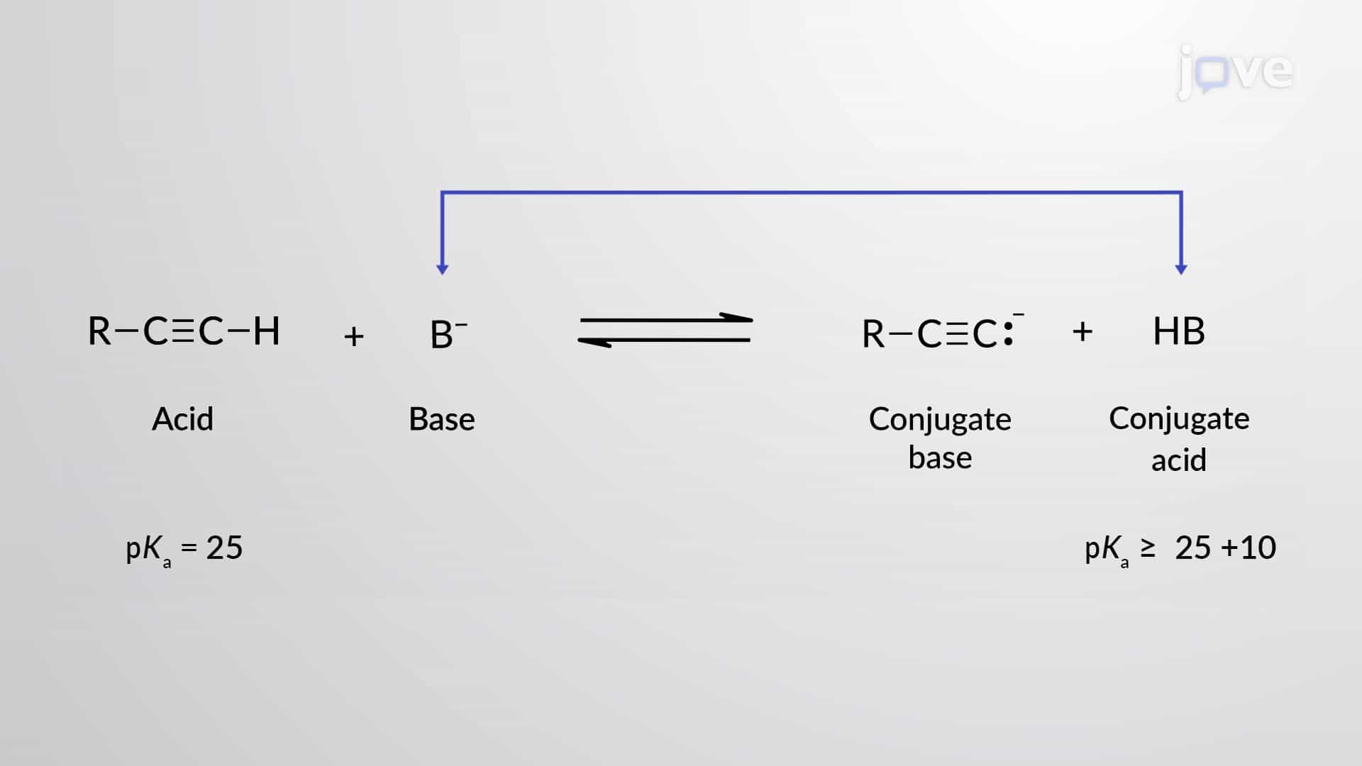 Acidity of Terminal Alkynes: Formation of Acetylide Anions