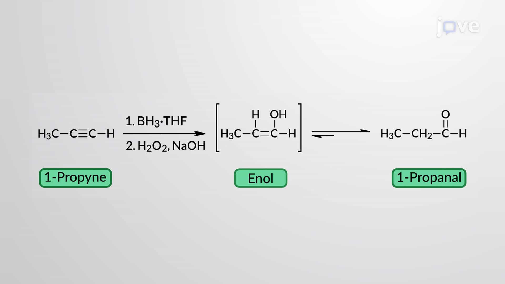 Hydroboration-Oxidation of Alkynes to Aldehydes and Ketones