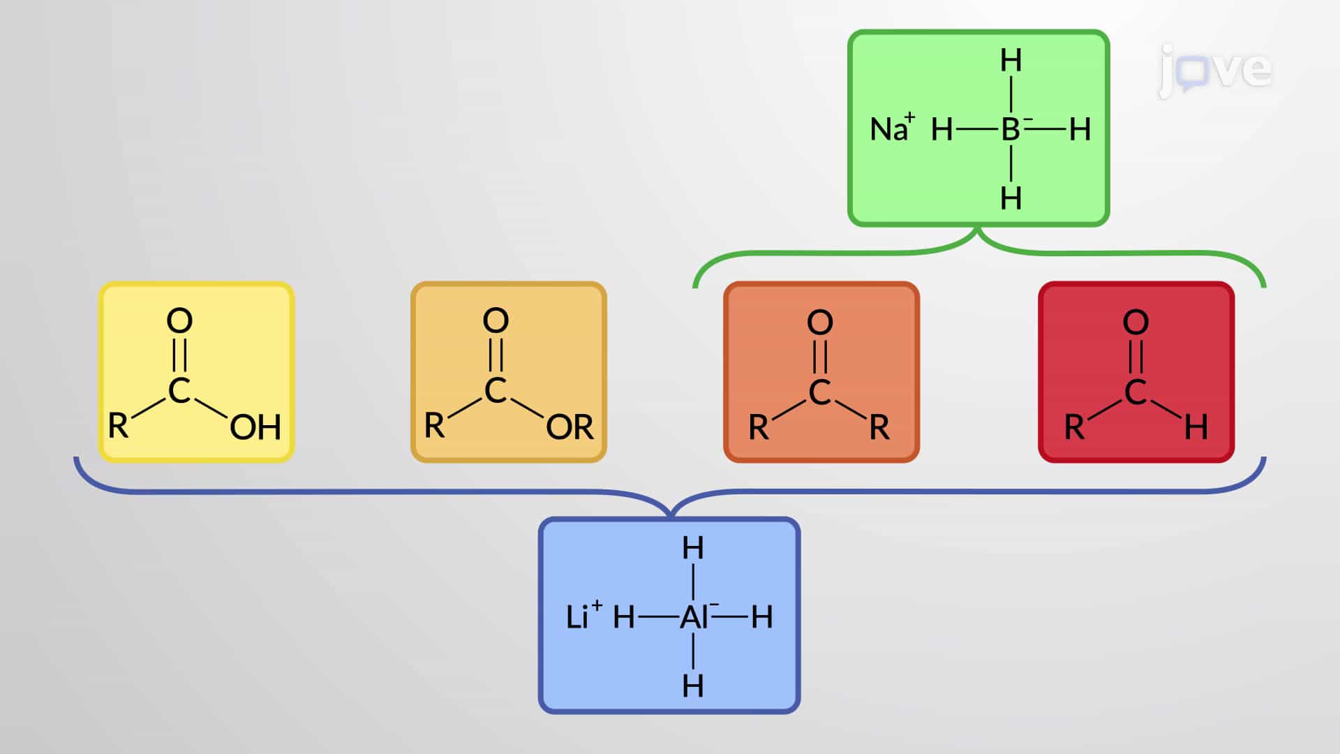 Alcohols from Carbonyl Compounds: Reduction