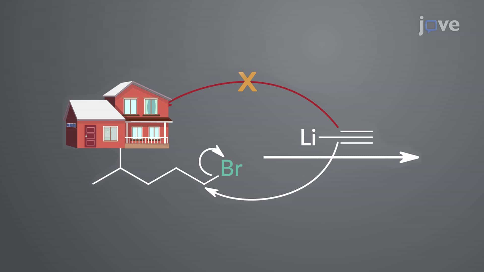 Protection and Deprotection of Alcohols and Phenols