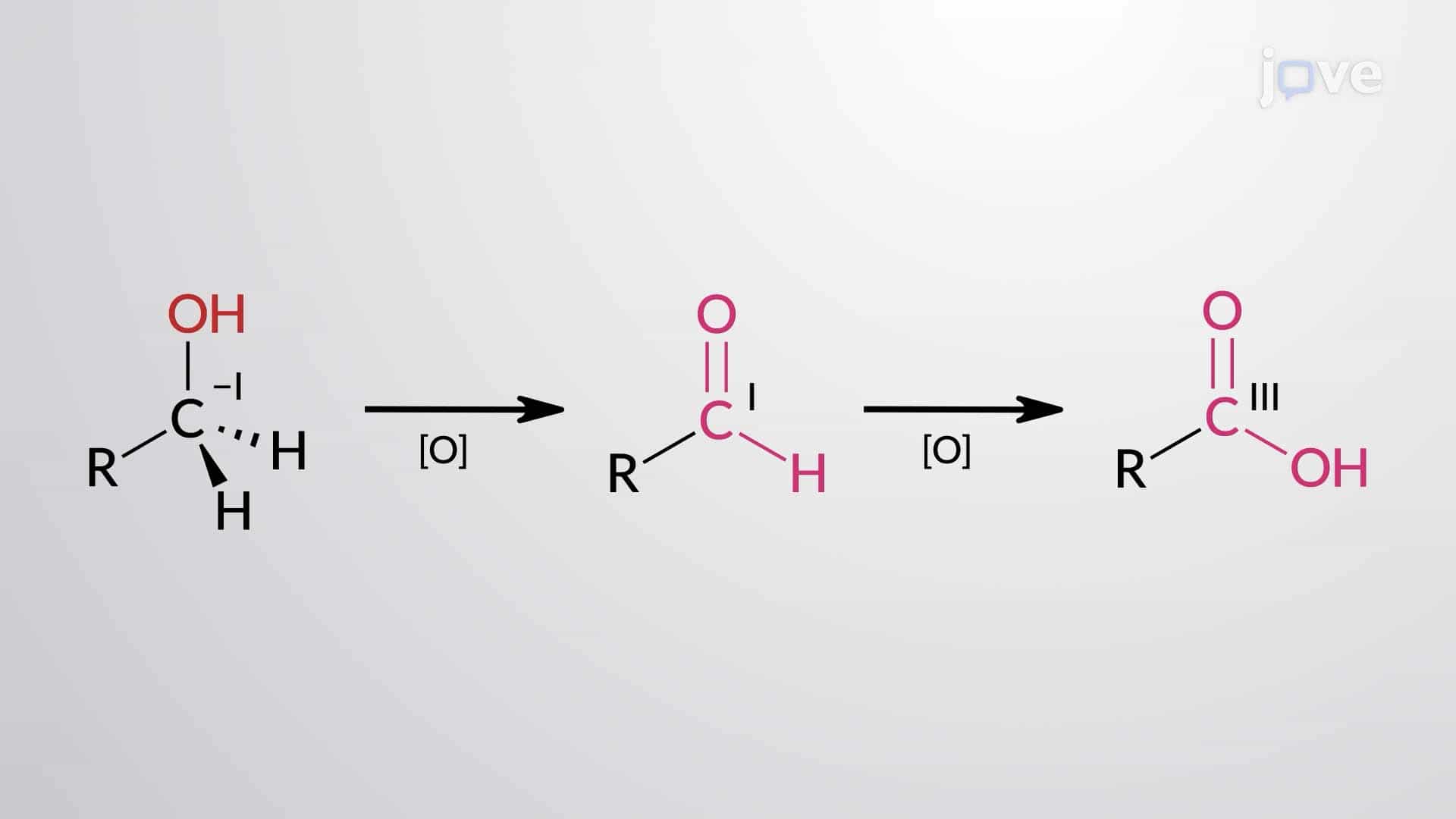 Oxidation of Alcohols to Carbonyls: Reagents and Mechanism