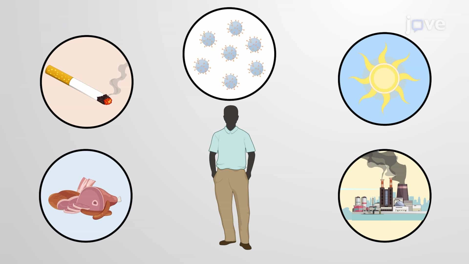 Cancer: Causes and Prevention