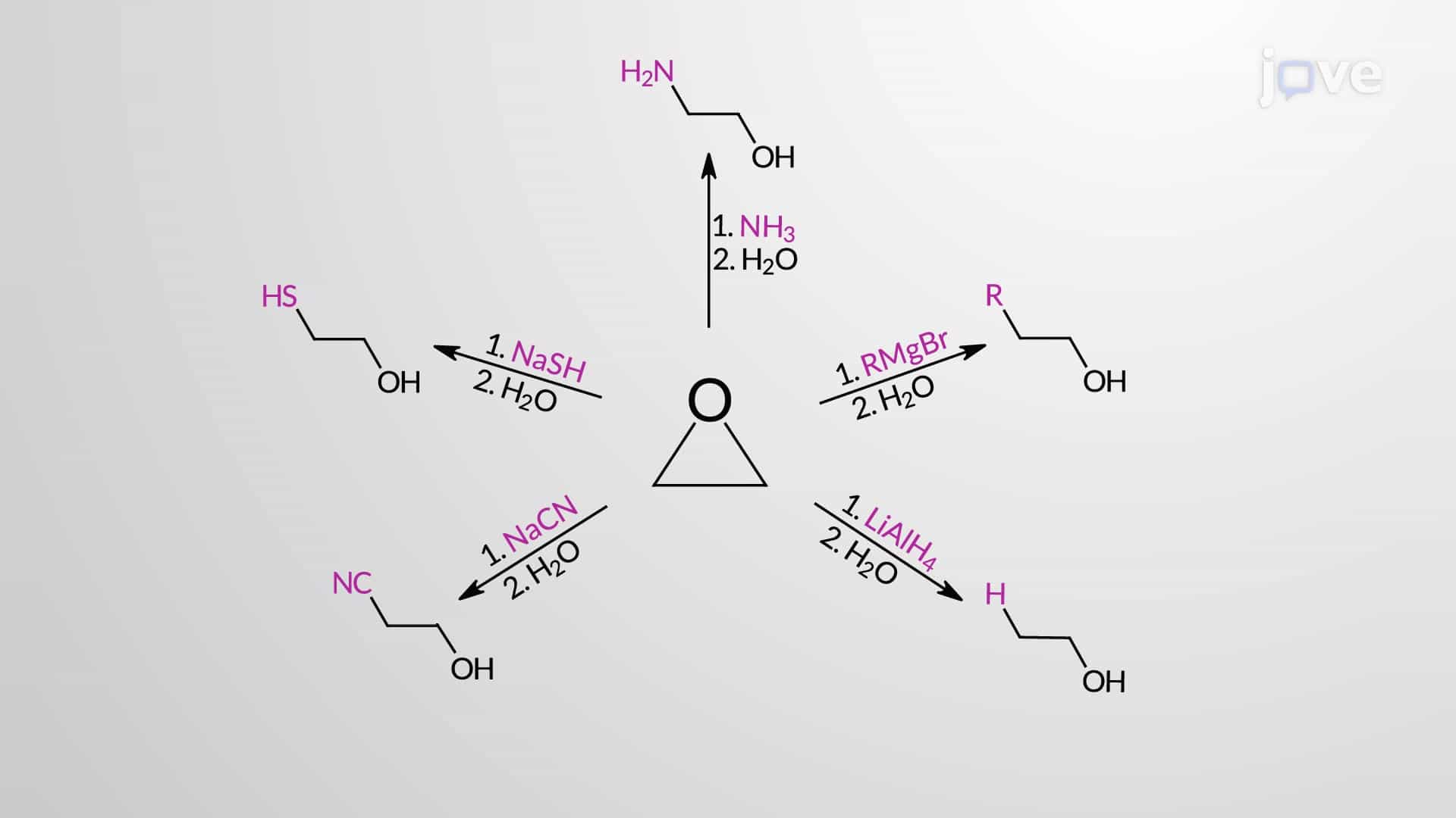 Base-Catalyzed Ring-Opening of Epoxides