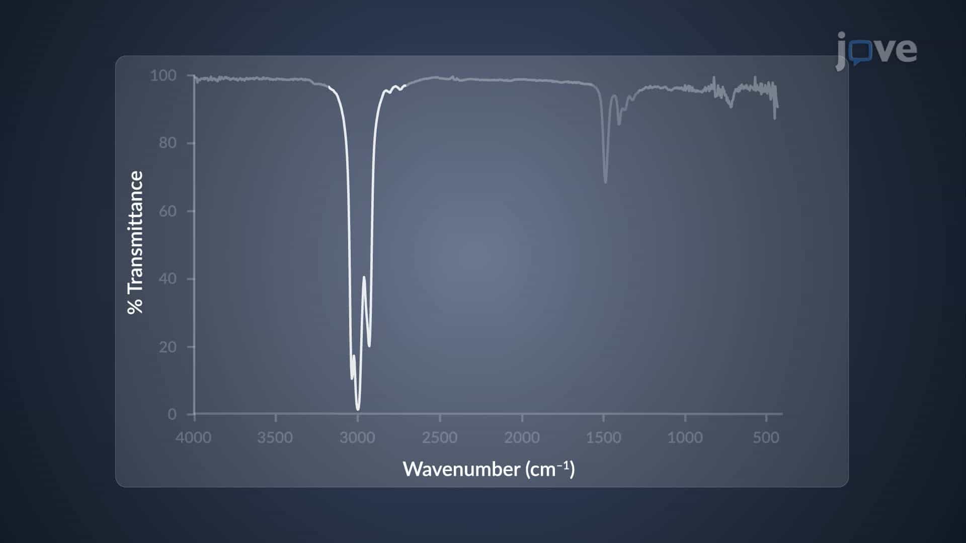 IR Spectrum