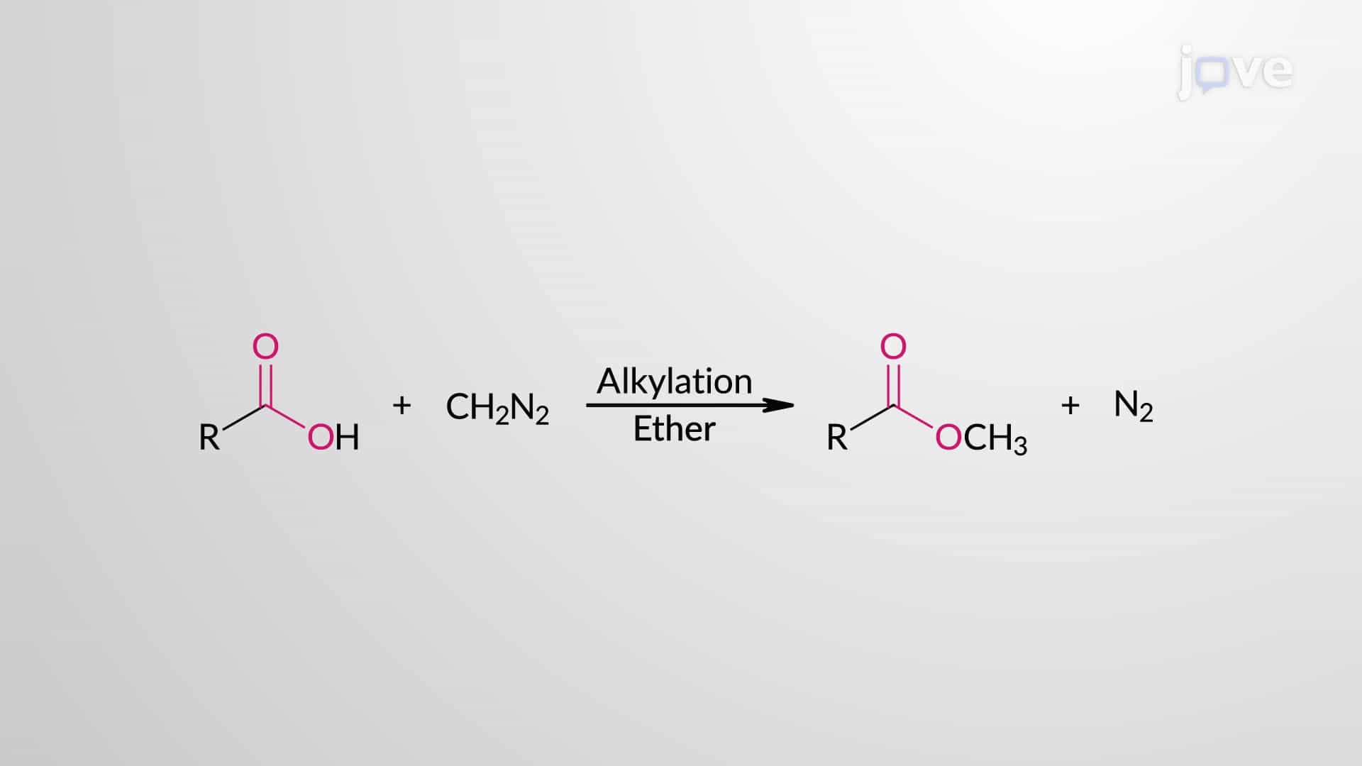 Carboxylic Acids to Methylesters: Alkylation using Diazomethane