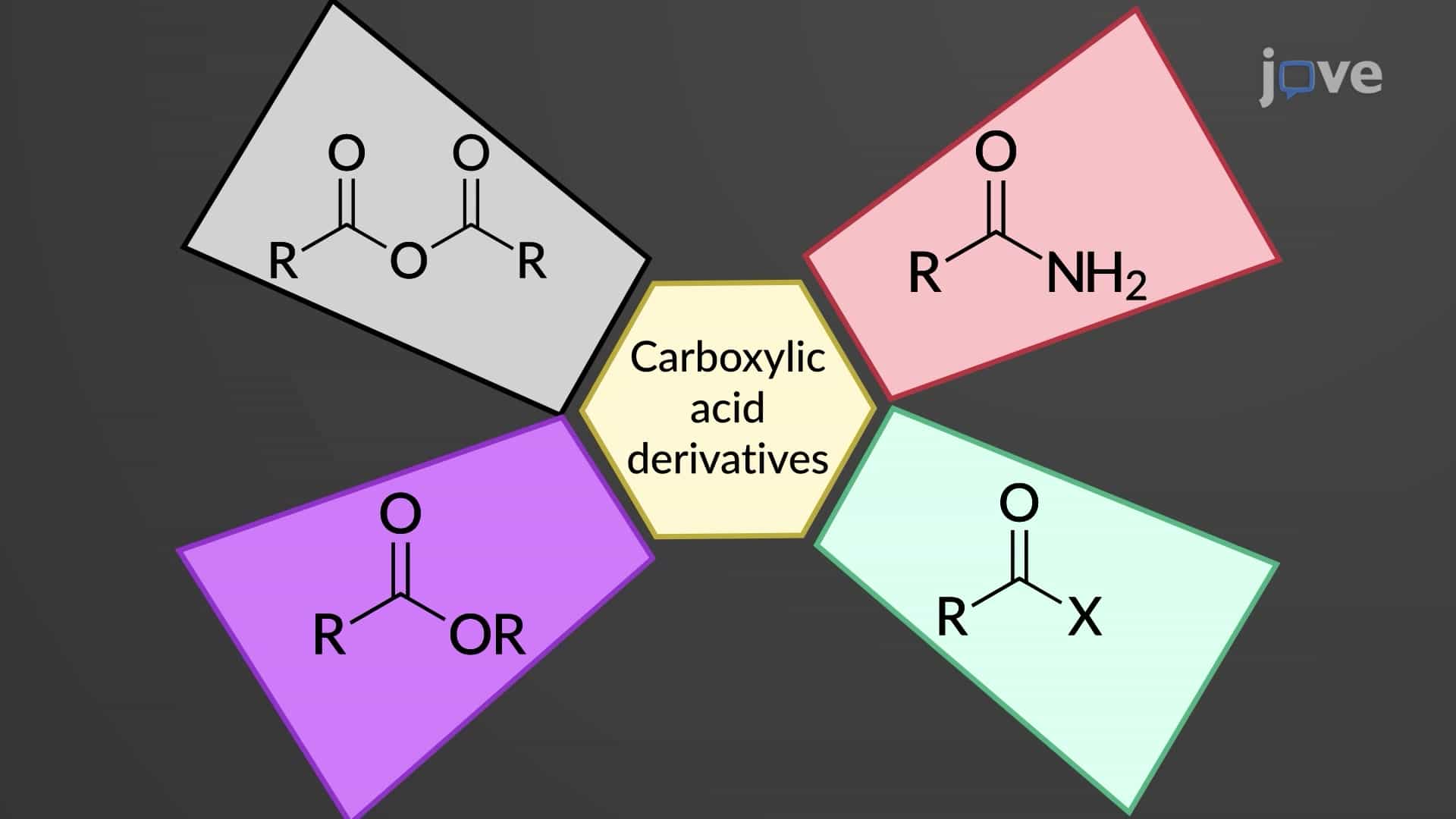 Carboxylic Acid Derivatives: Overview