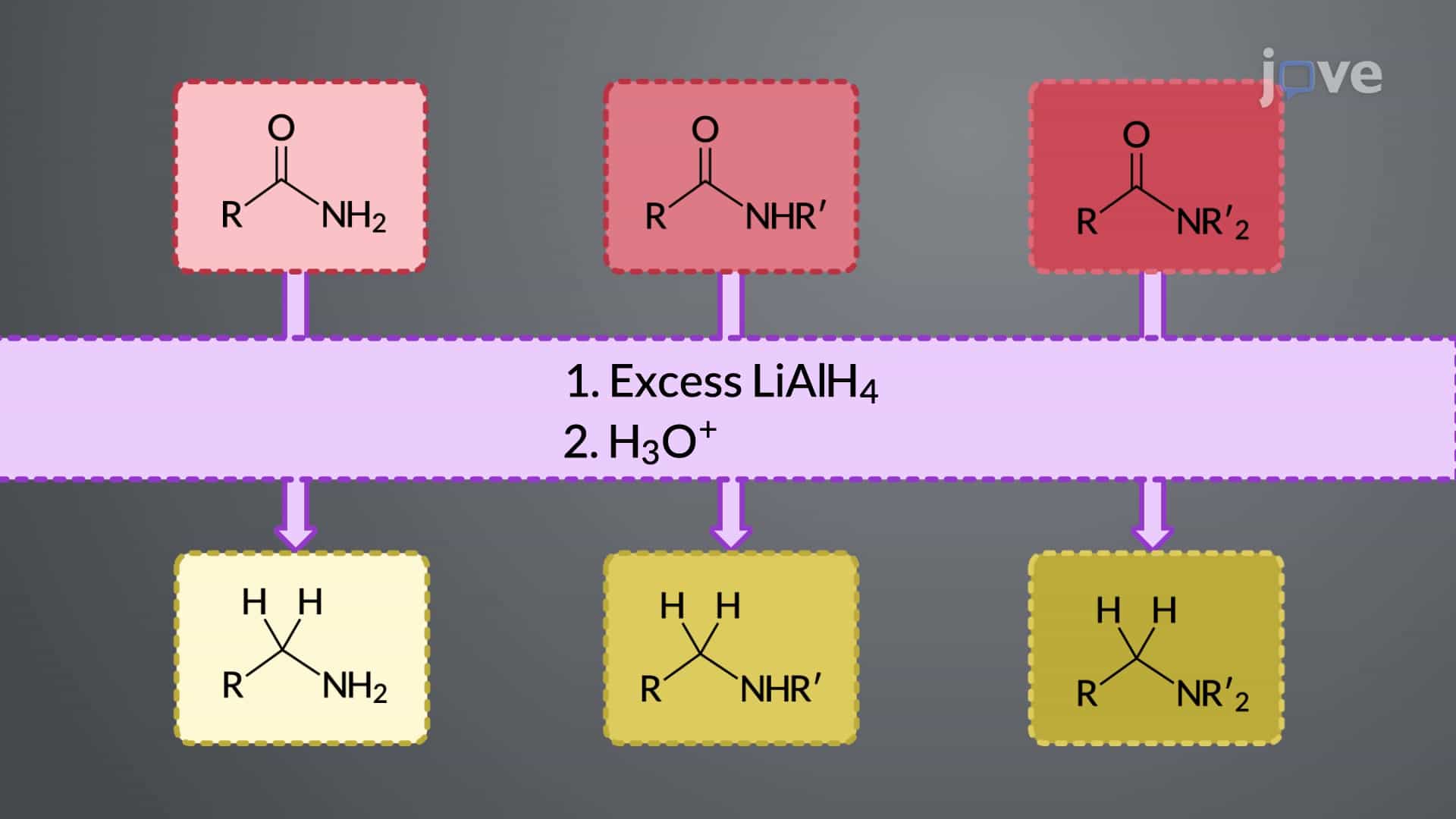 Amides to Amines: LiAlH4 Reduction
