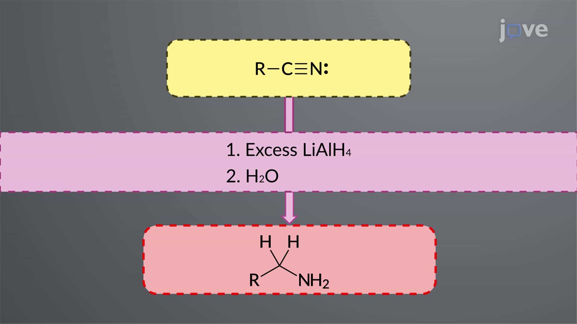 Nitriles to Amines: LiAlH4 Reduction