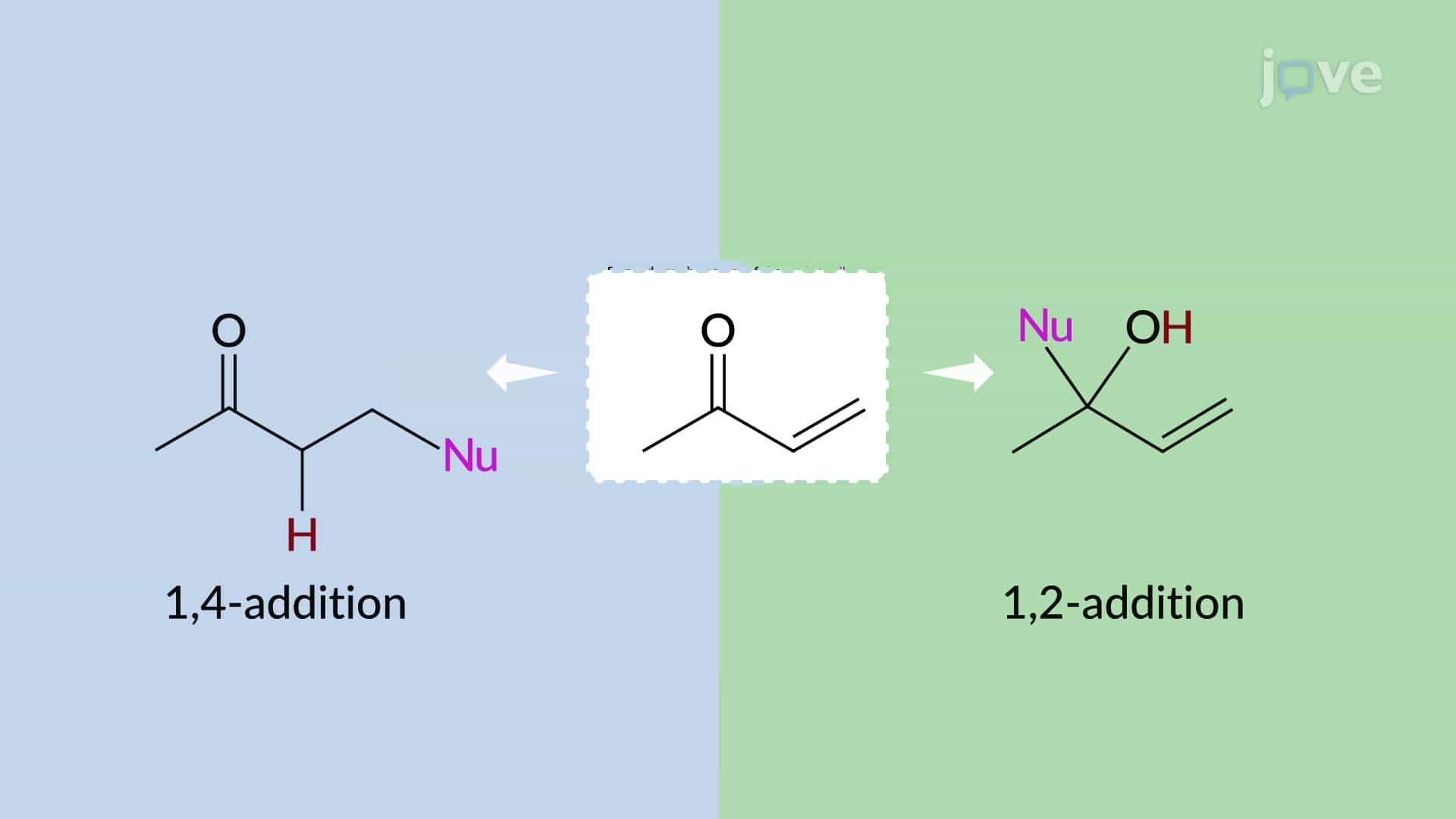 Conjugate Addition to α,β-Unsaturated Carbonyl Compounds