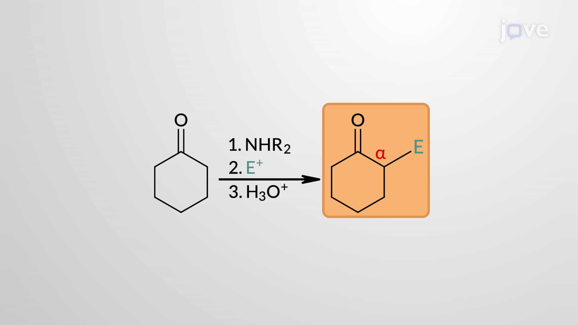 Synthesis of α-Substituted Carbonyl Compounds: The Stork Enamine Reaction