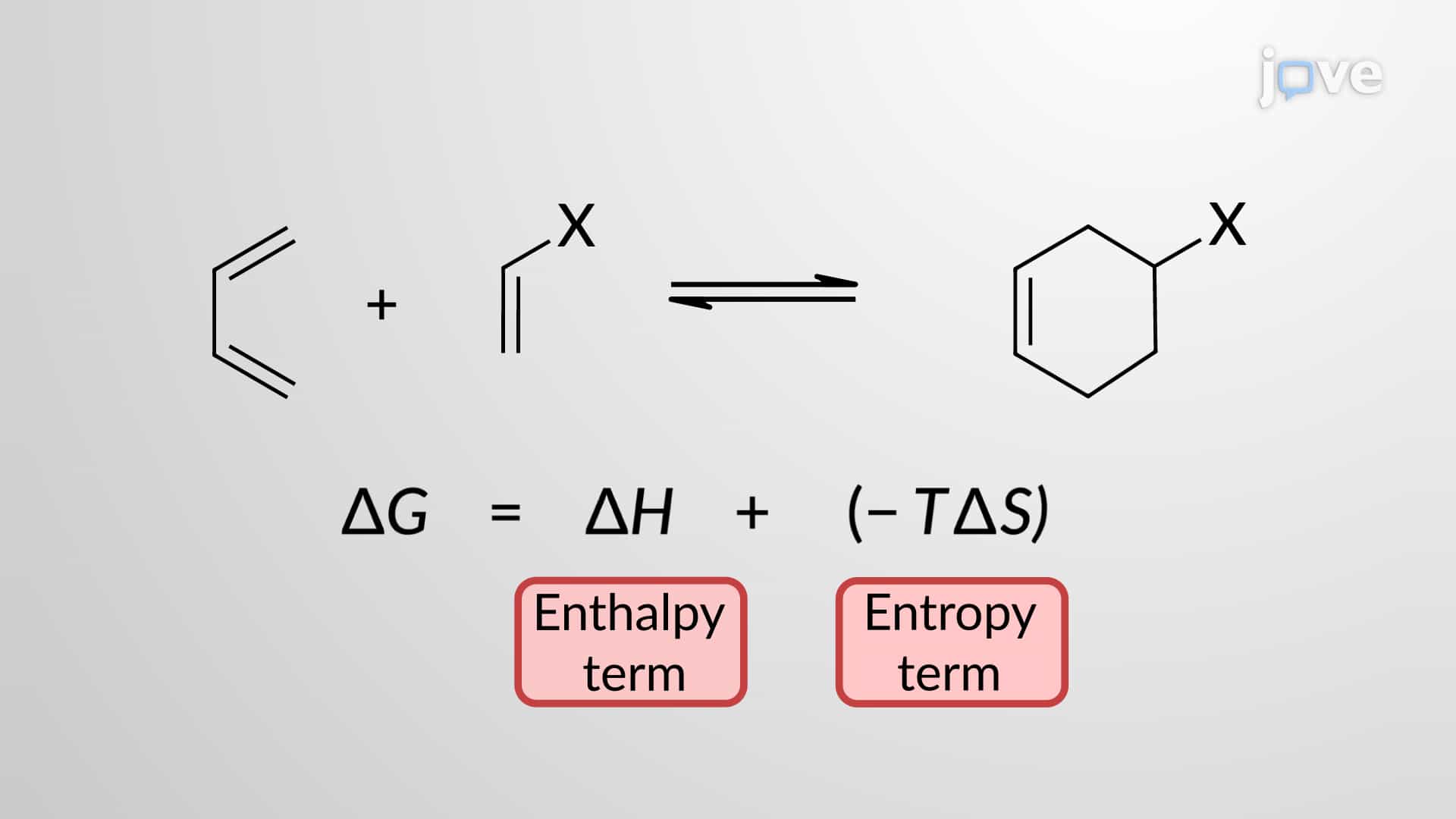 Diels&amp;#8211;Alder vs Retro-Diels&amp;#8211;Alder Reaction: Thermodynamic Factors