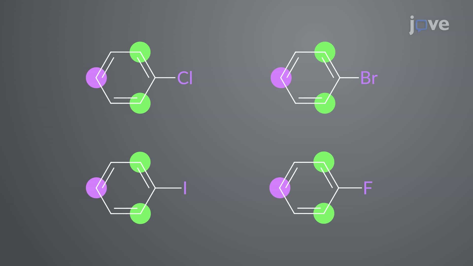 ortho&amp;#8211;para-Directing Deactivators: Halogens